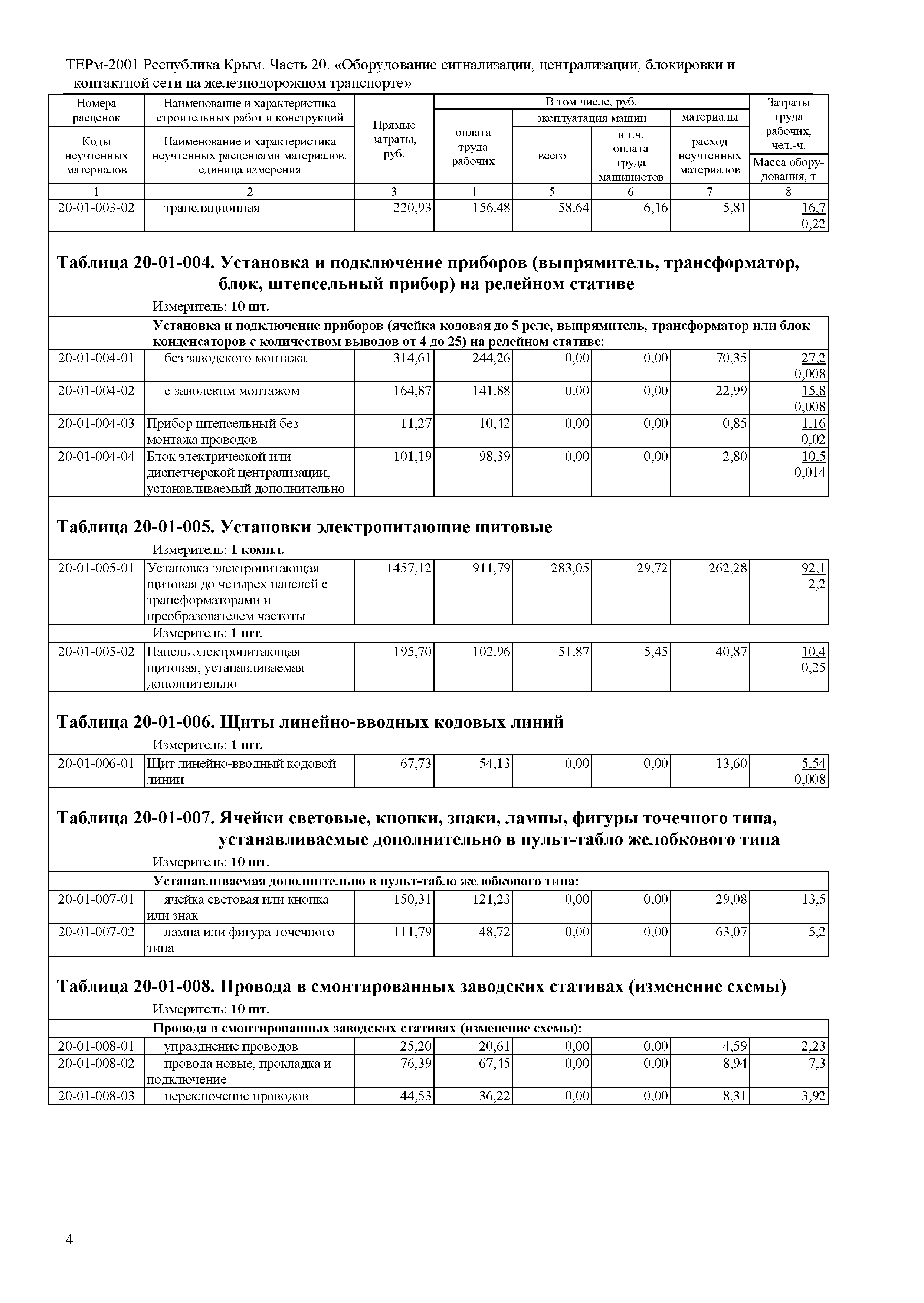 ТЕРм 2001 Республика Крым