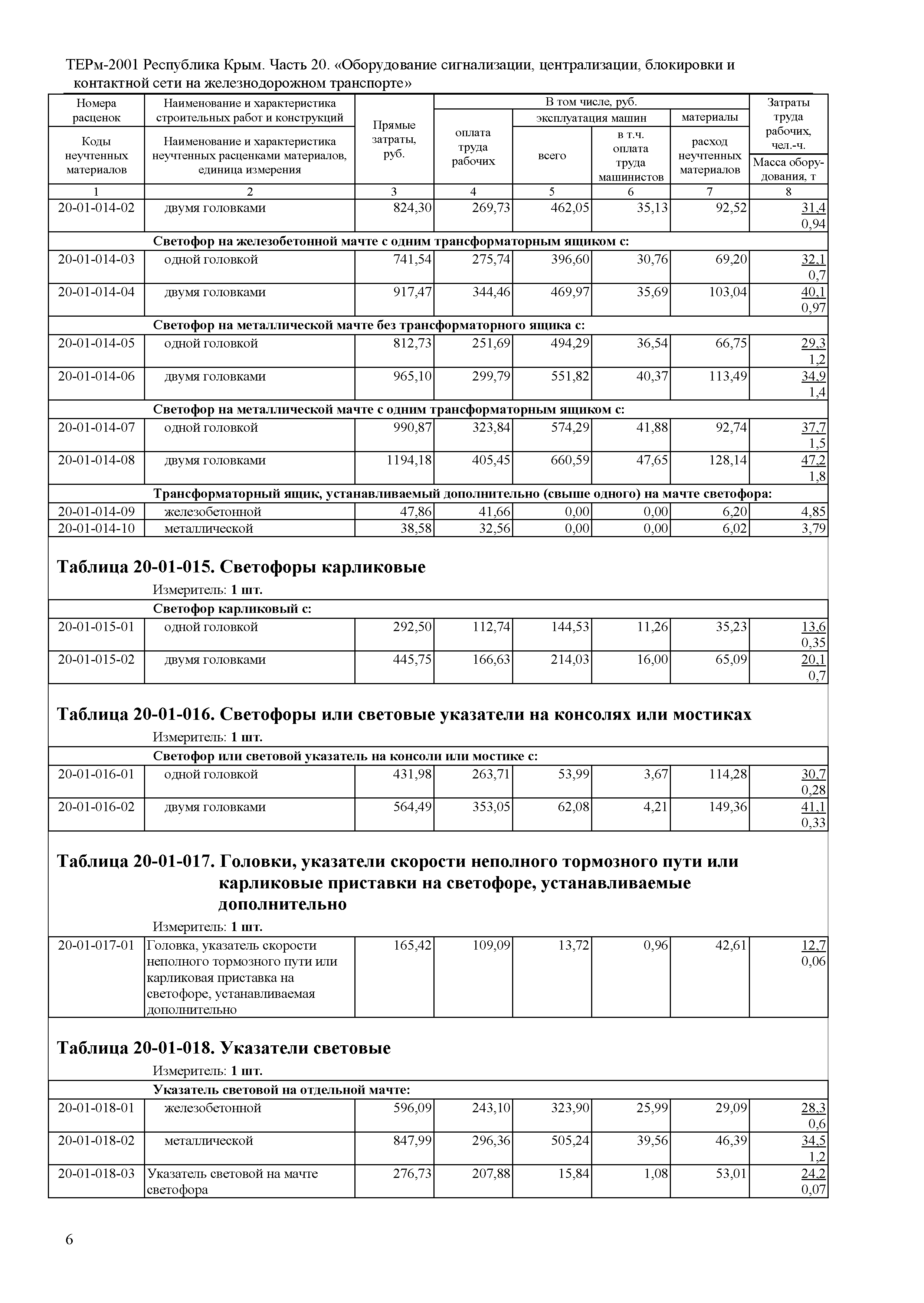 ТЕРм 2001 Республика Крым