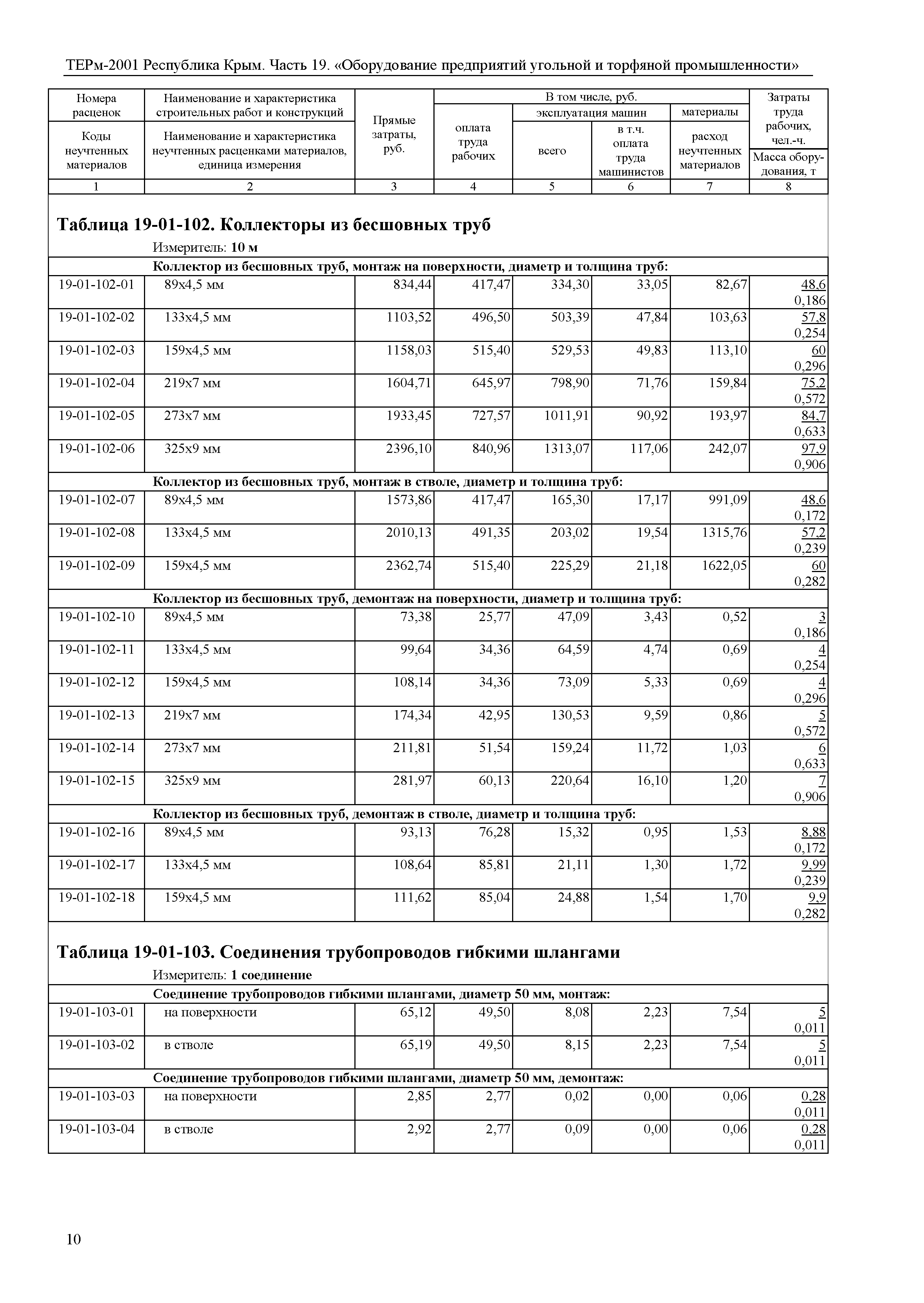 ТЕРм 2001 Республика Крым