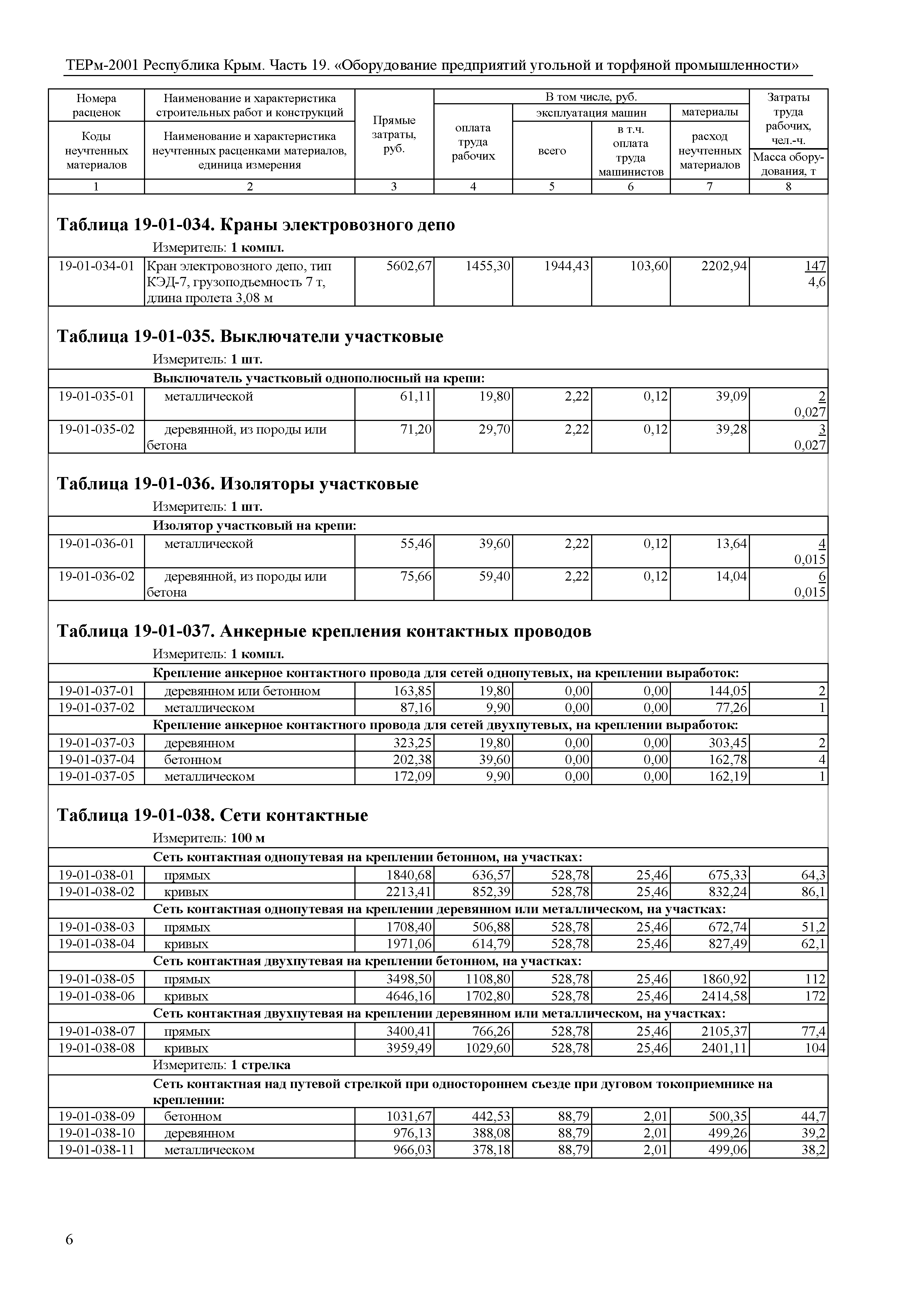 ТЕРм 2001 Республика Крым