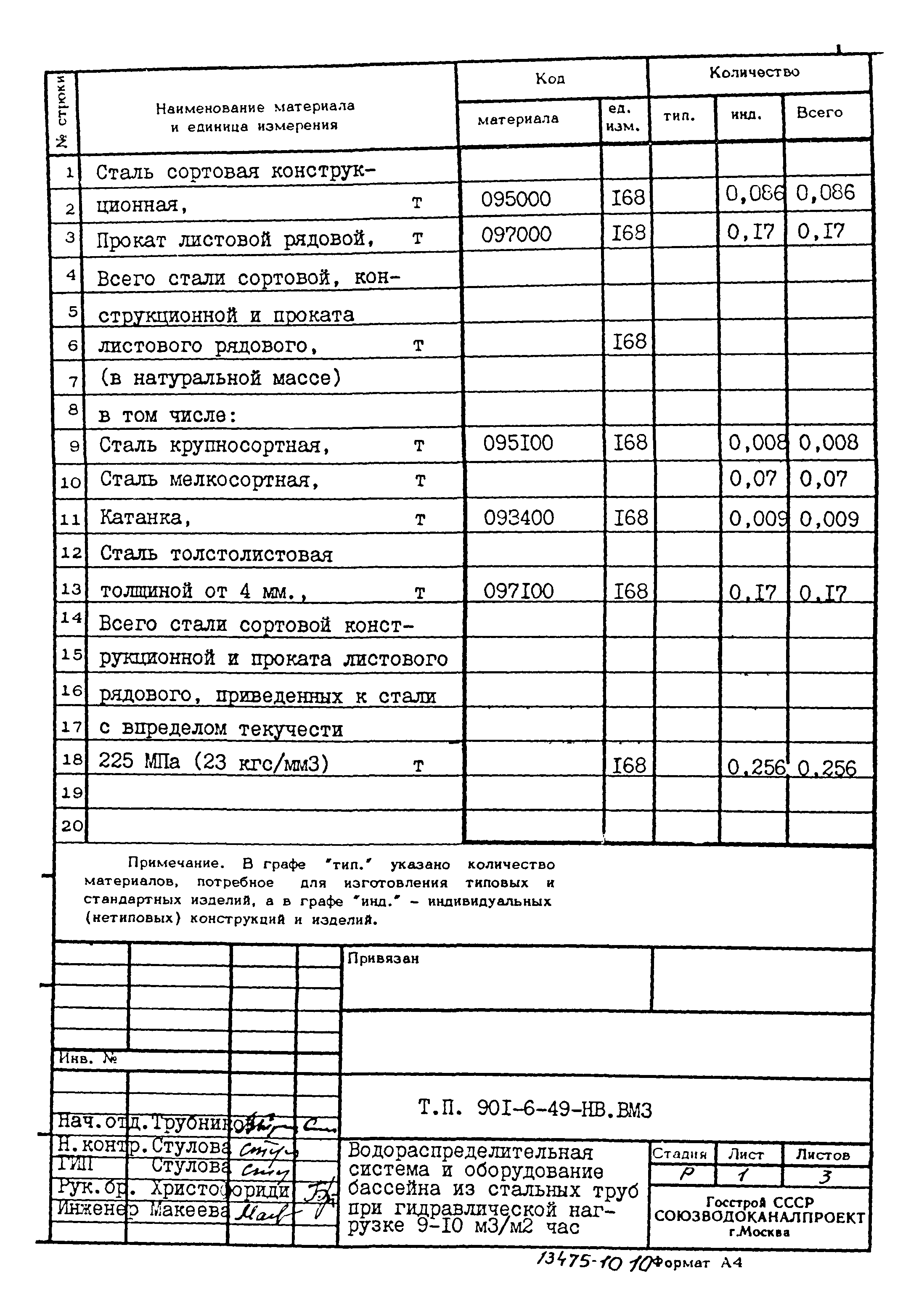 Типовой проект 901-6-49