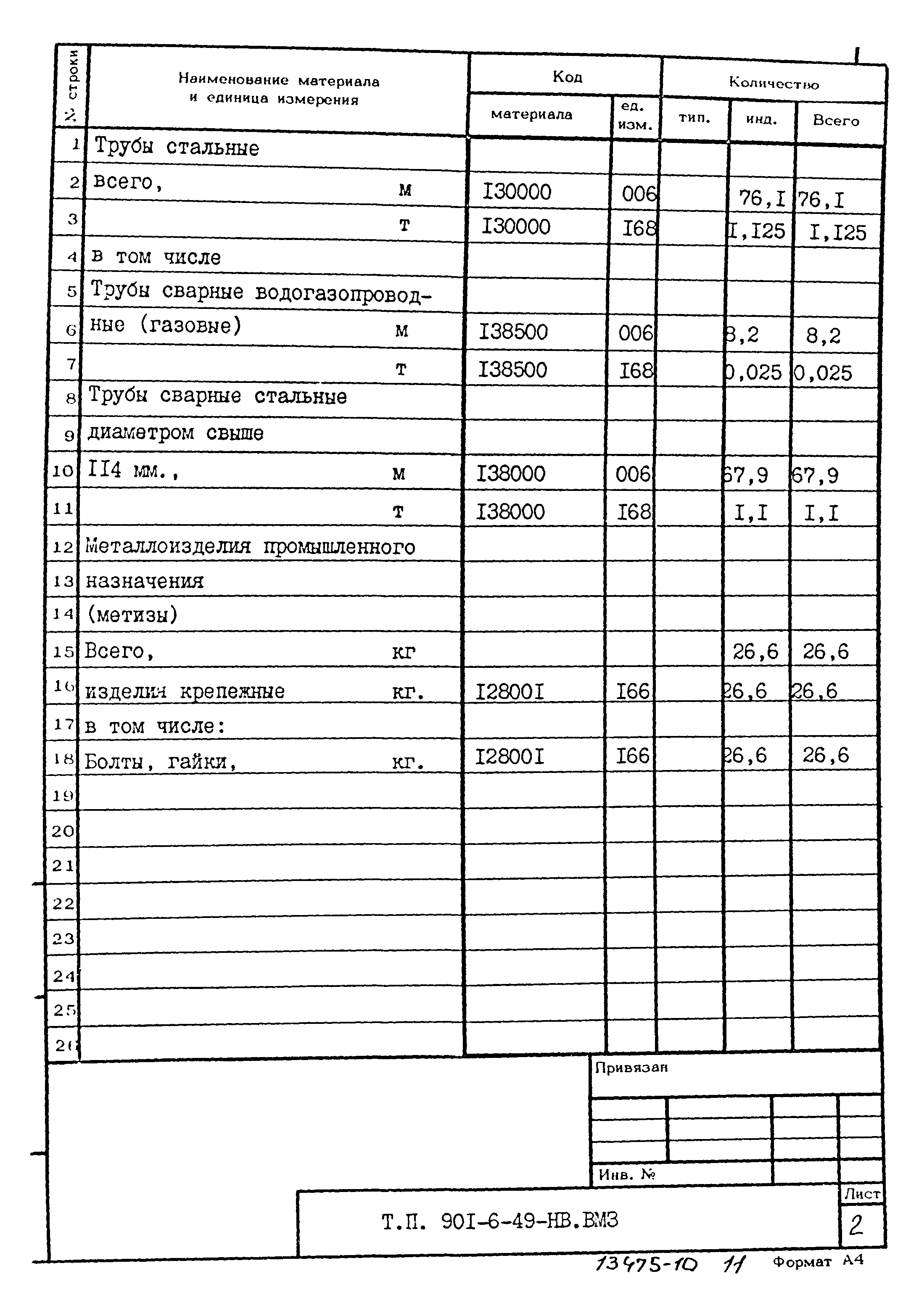 Типовой проект 901-6-49