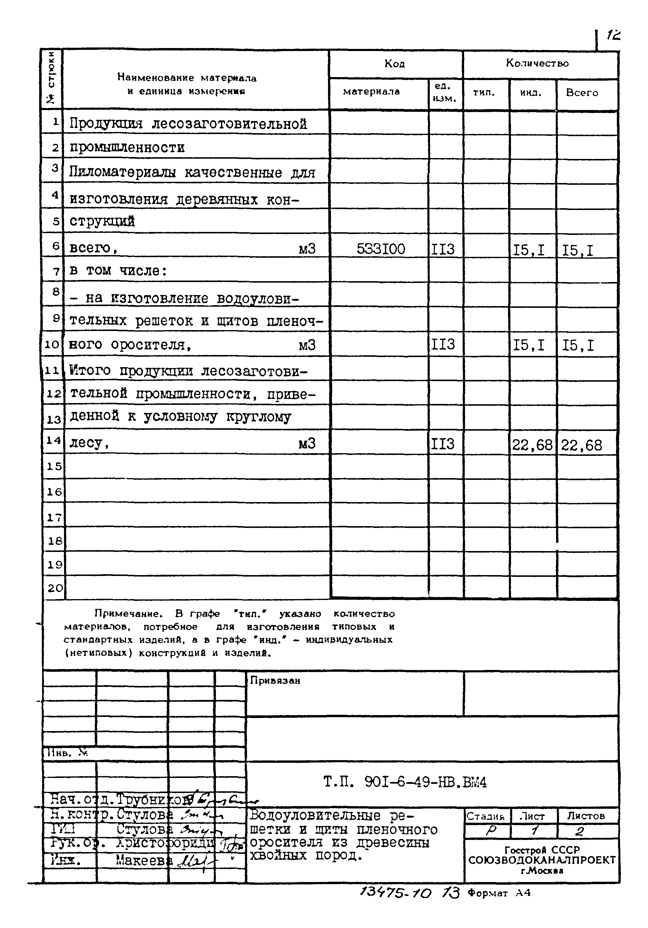 Типовой проект 901-6-49