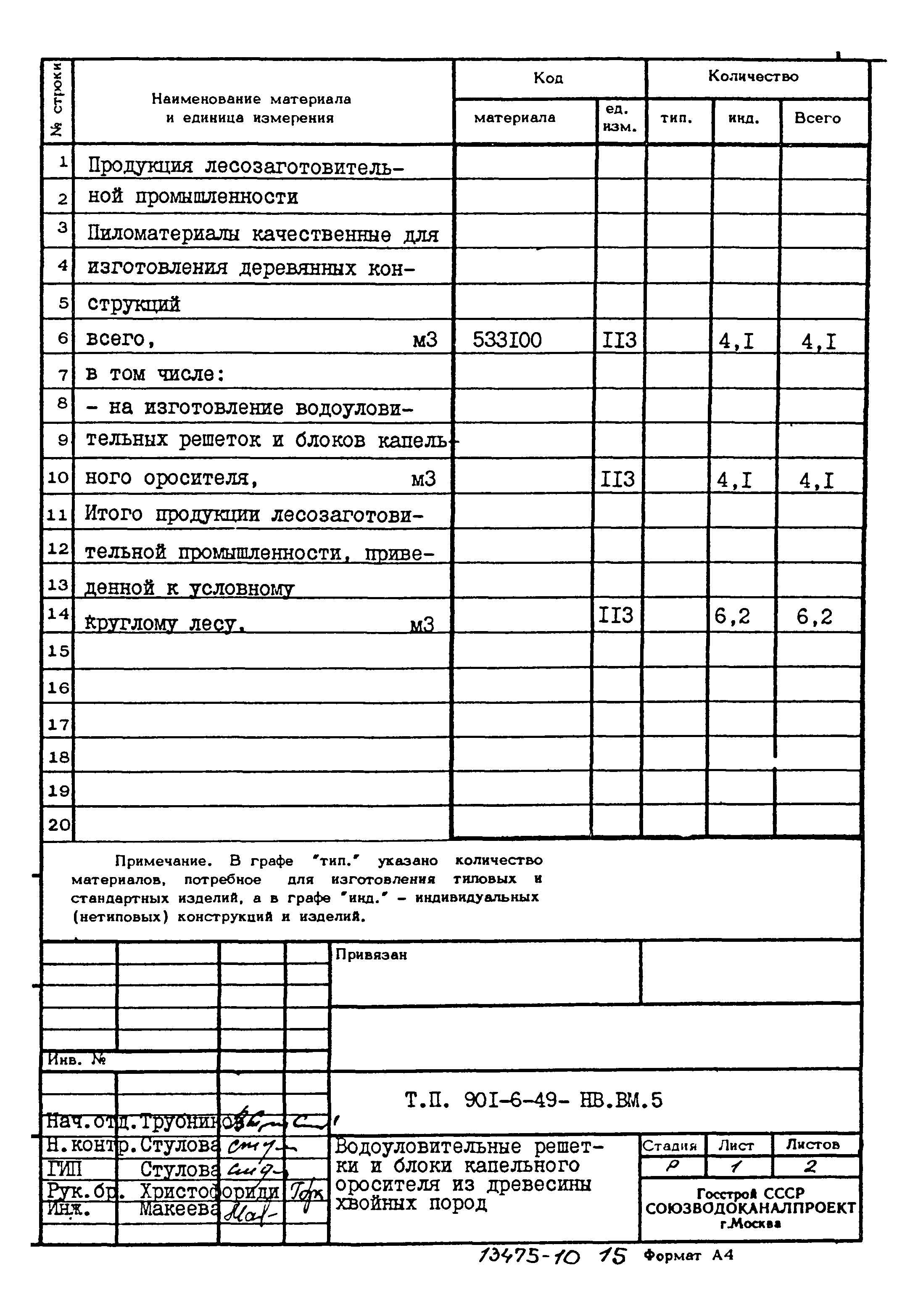 Типовой проект 901-6-49