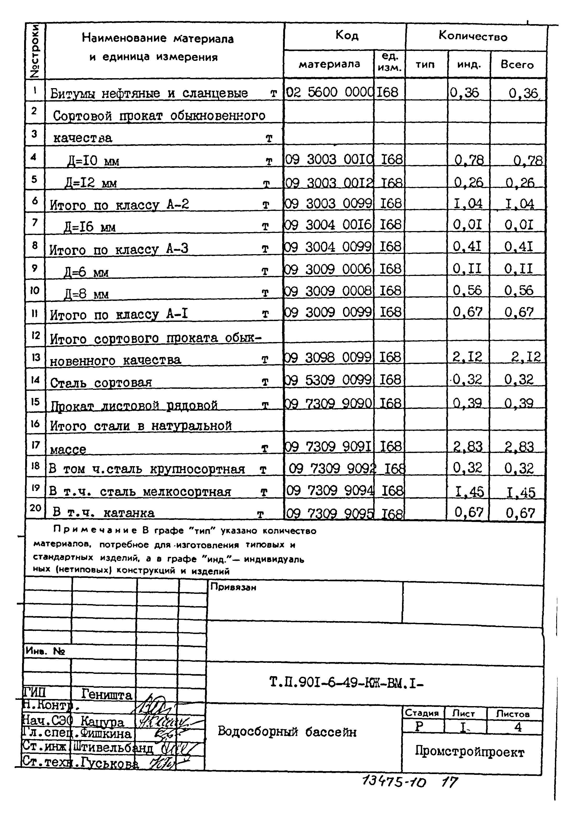 Типовой проект 901-6-49