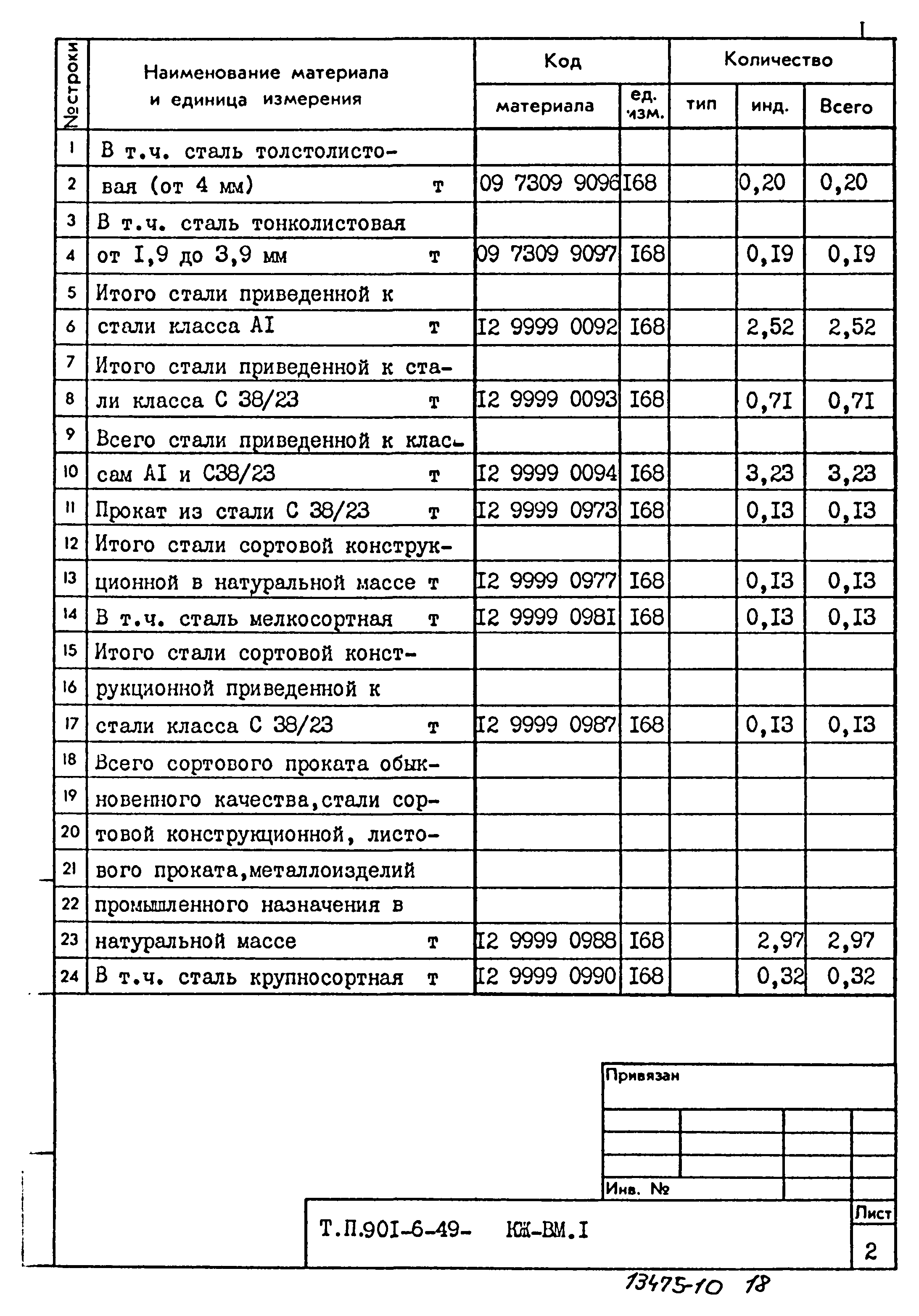 Типовой проект 901-6-49