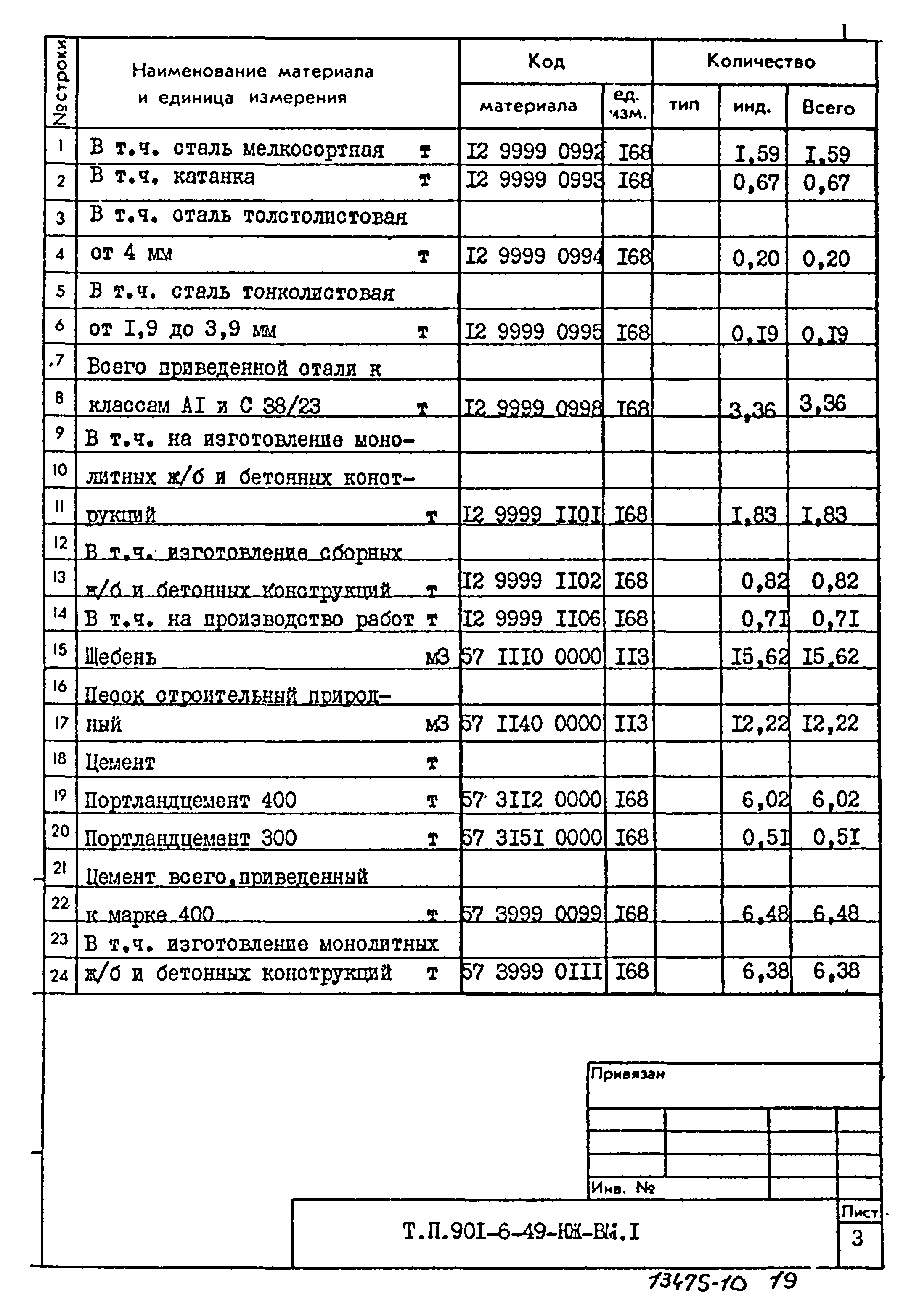 Типовой проект 901-6-49