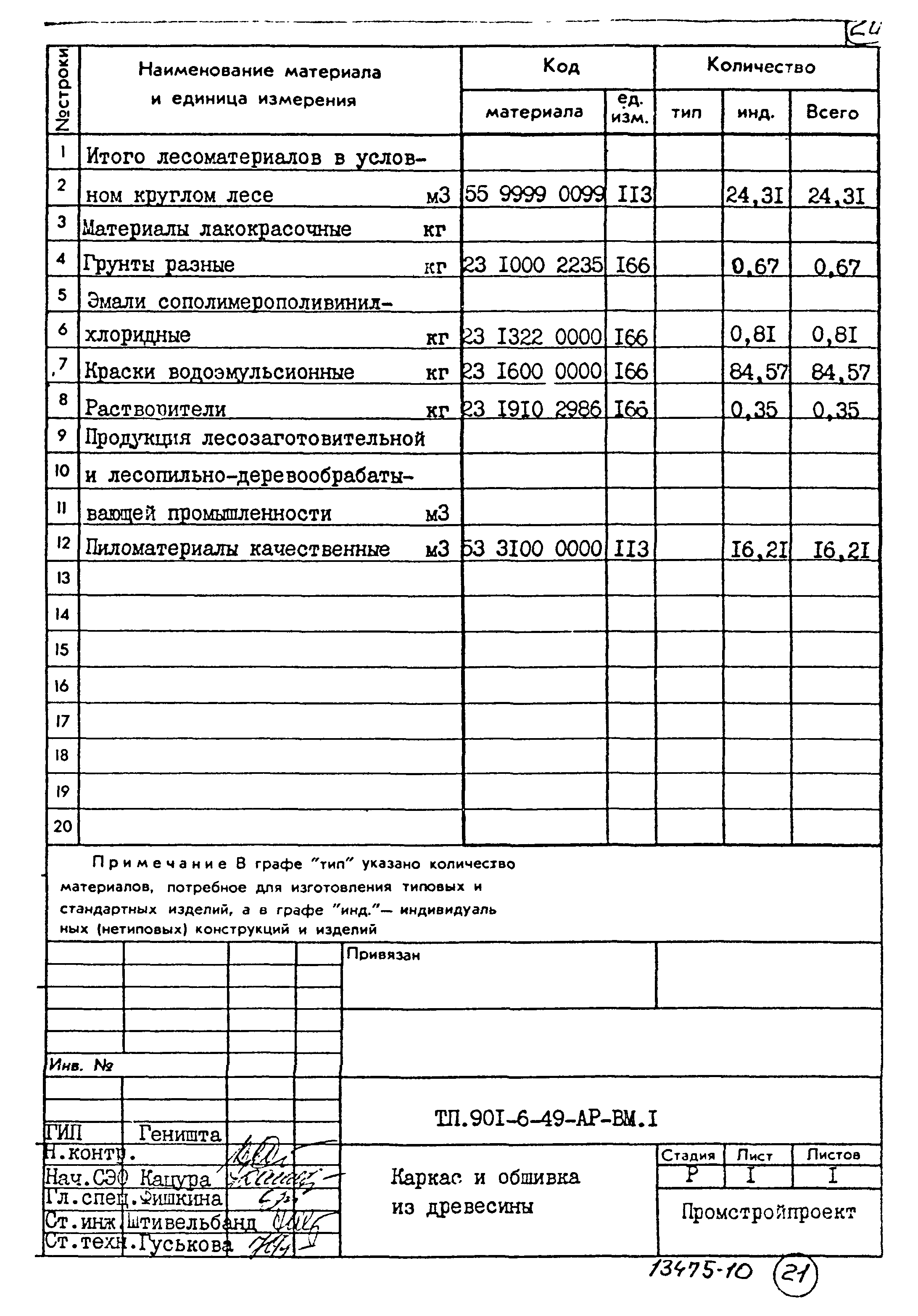 Типовой проект 901-6-49