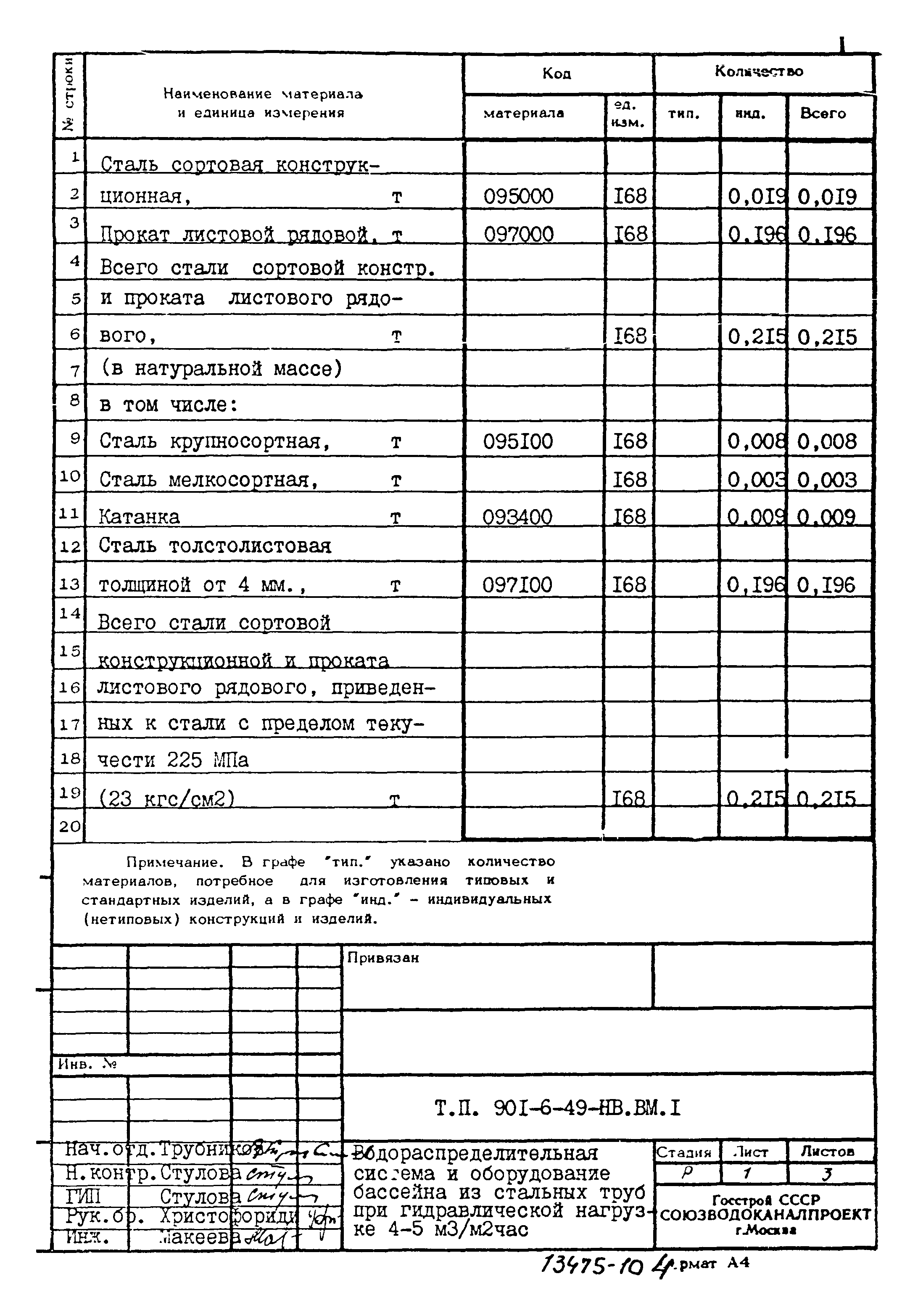 Типовой проект 901-6-49