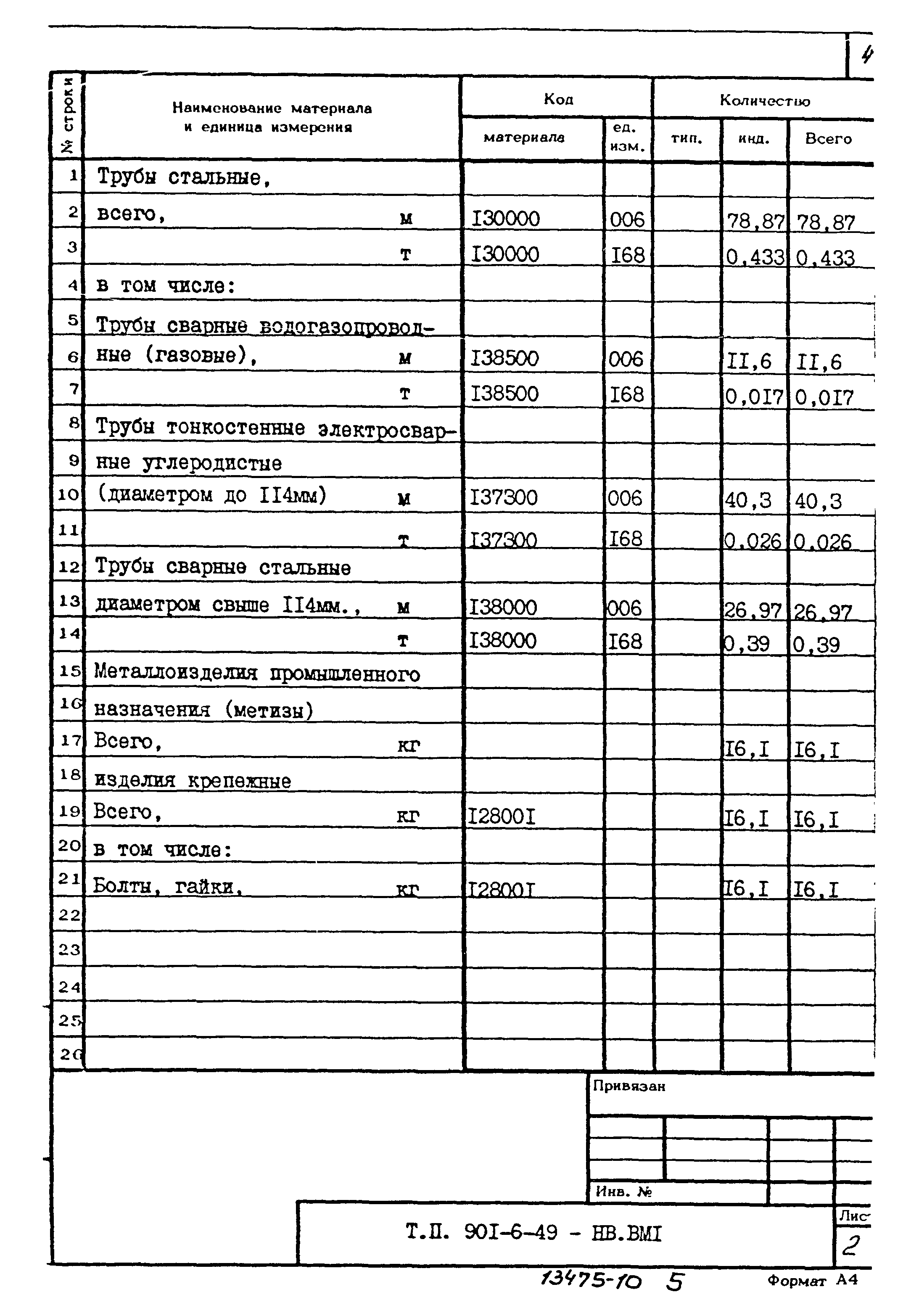 Типовой проект 901-6-49