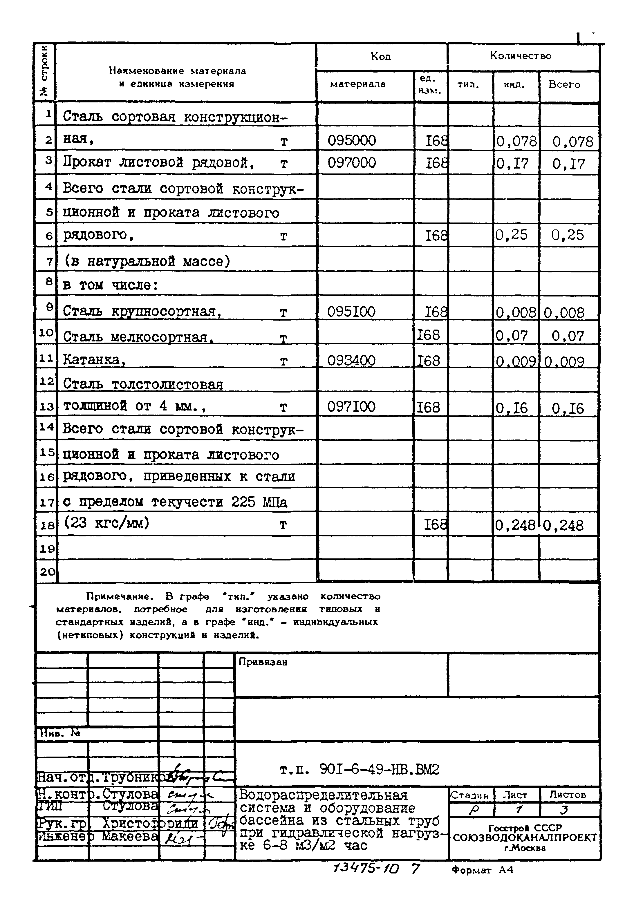 Типовой проект 901-6-49