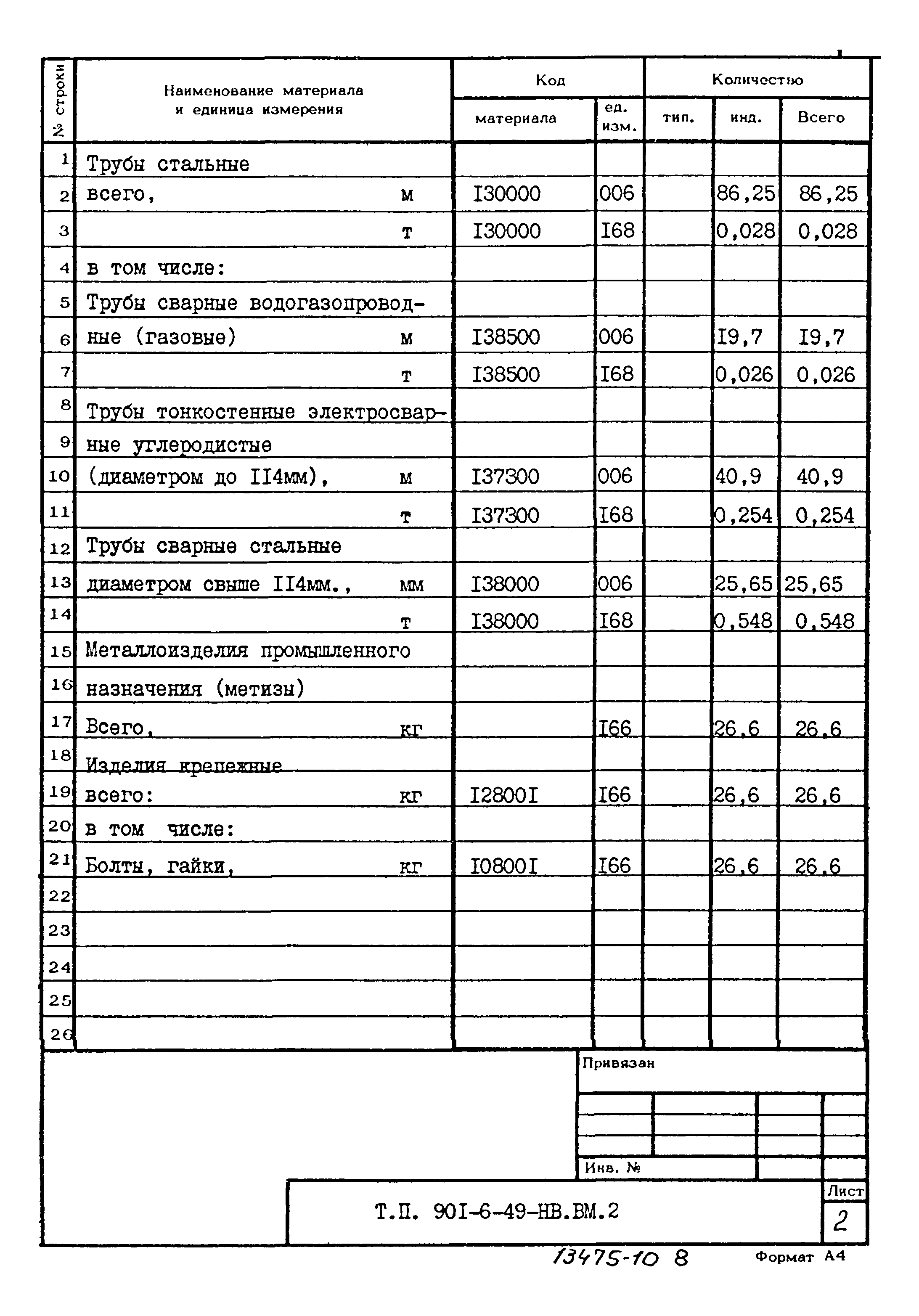 Типовой проект 901-6-49