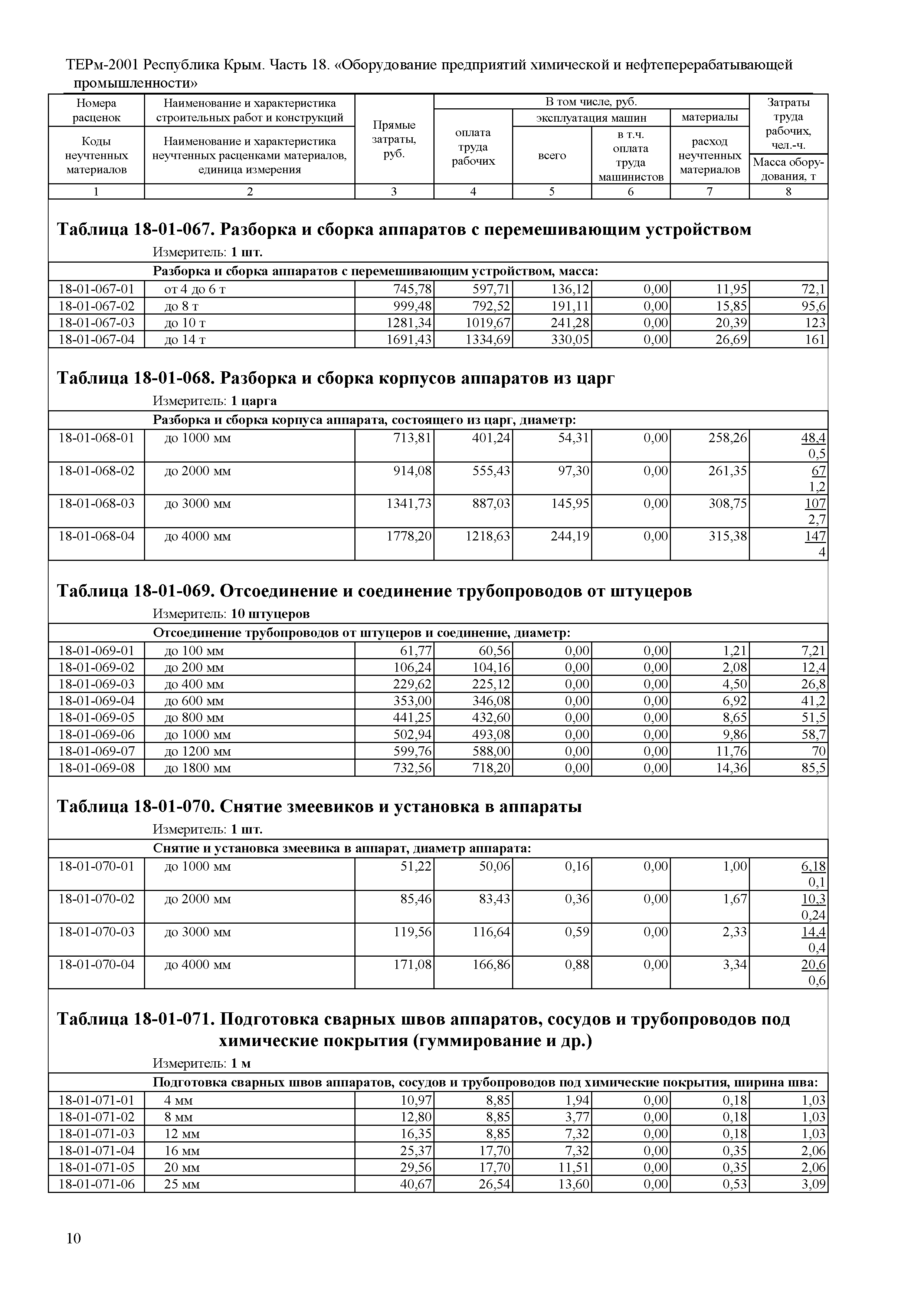 ТЕРм 2001 Республика Крым