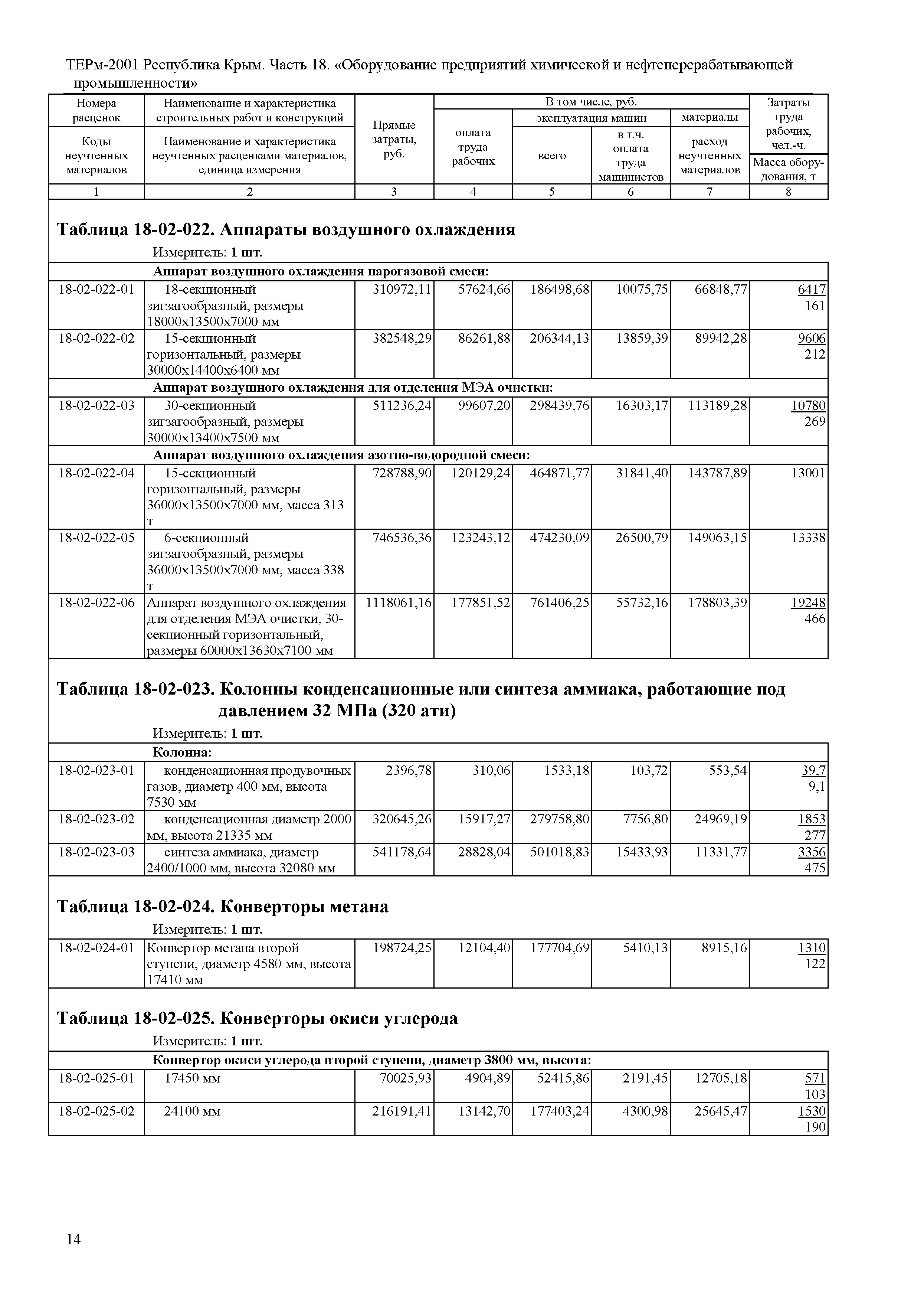 ТЕРм 2001 Республика Крым