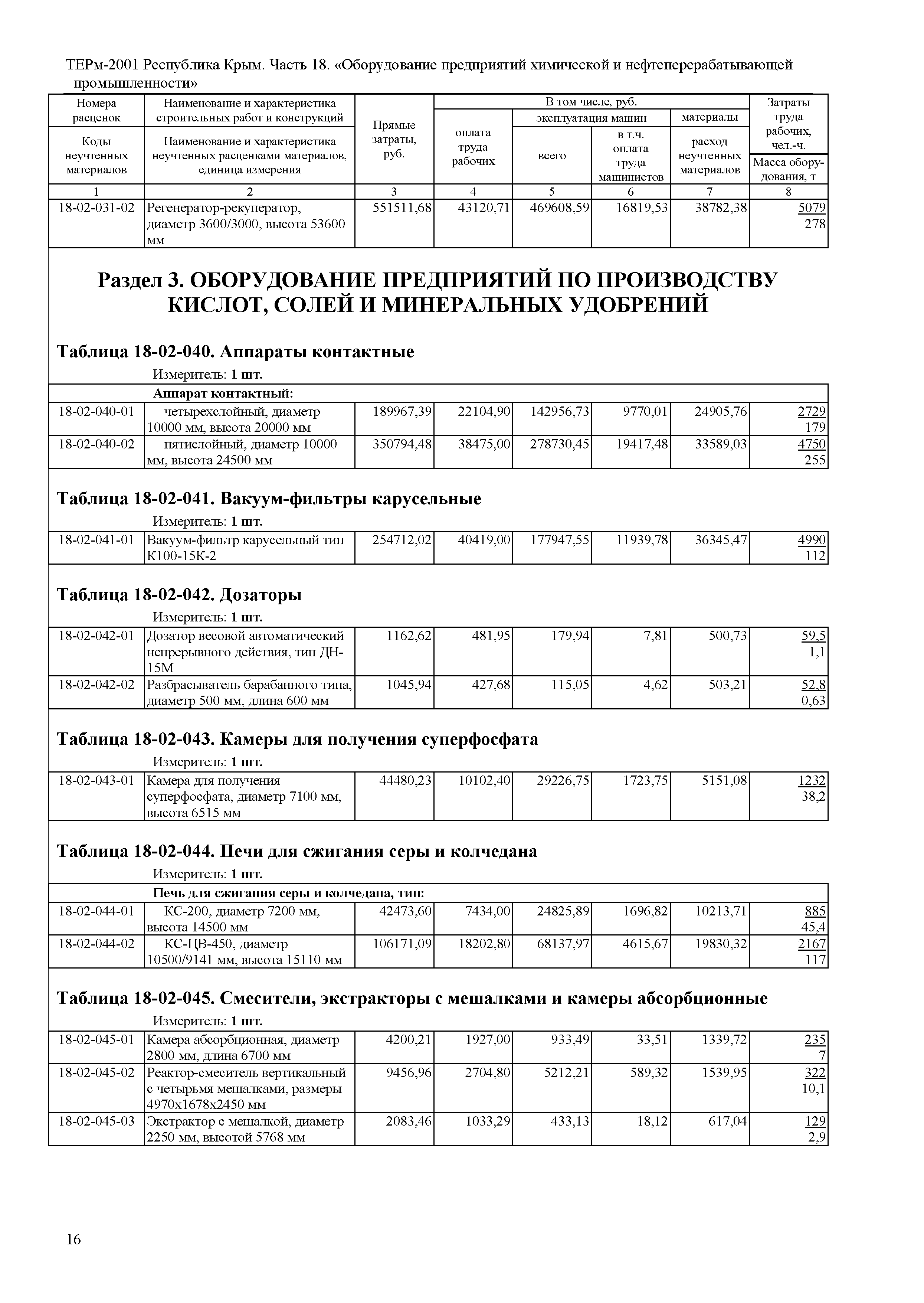 ТЕРм 2001 Республика Крым