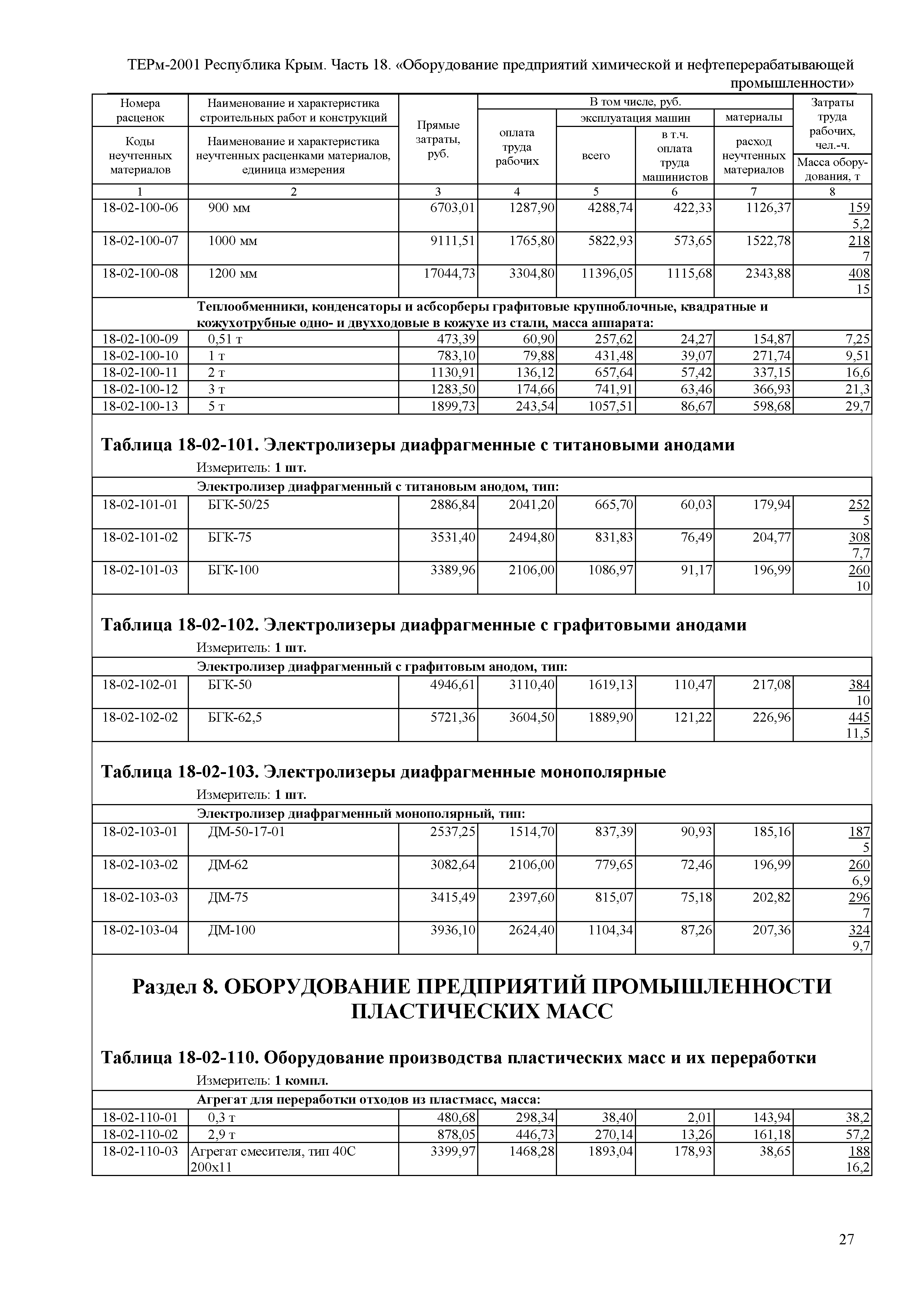 ТЕРм 2001 Республика Крым