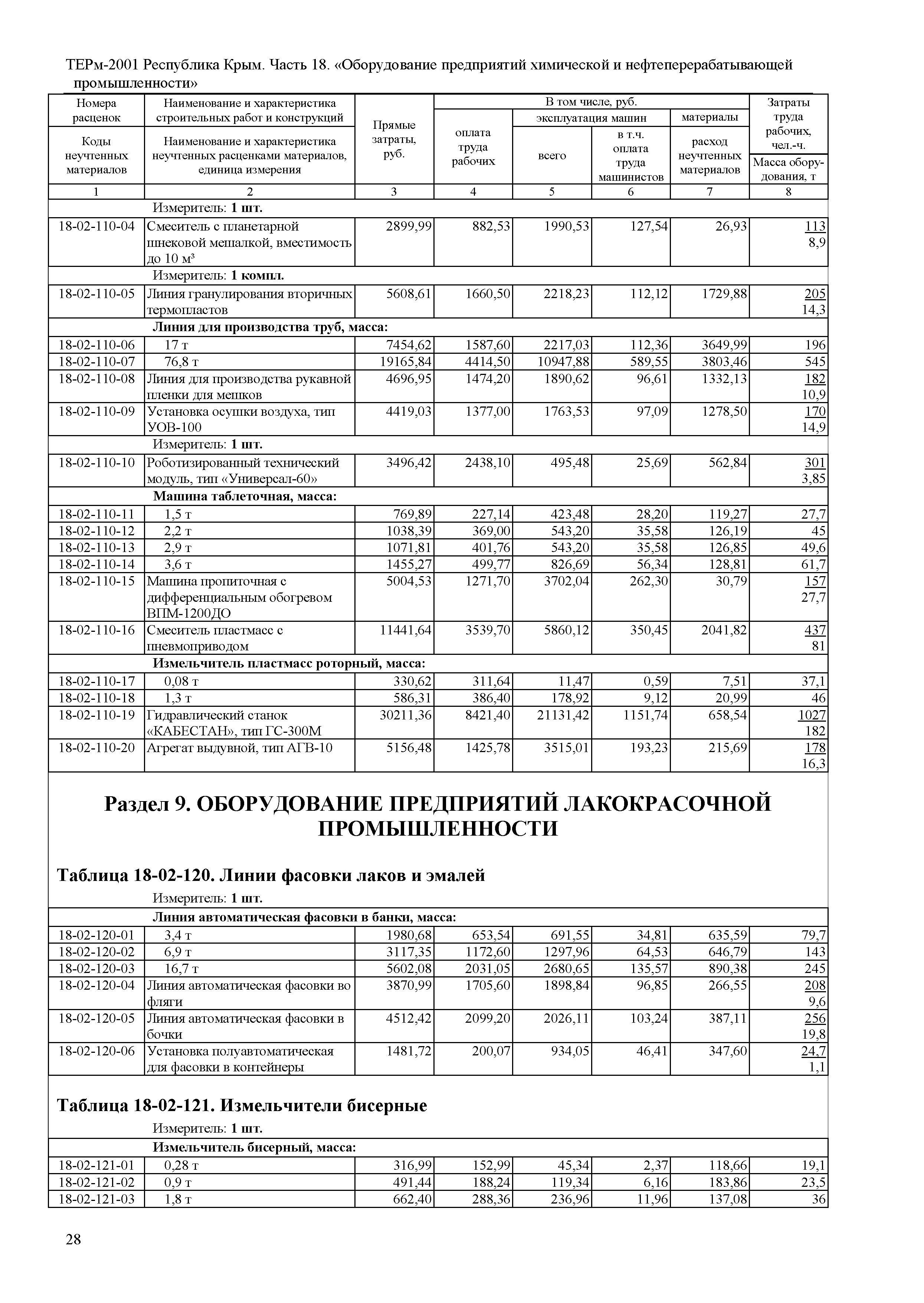 ТЕРм 2001 Республика Крым