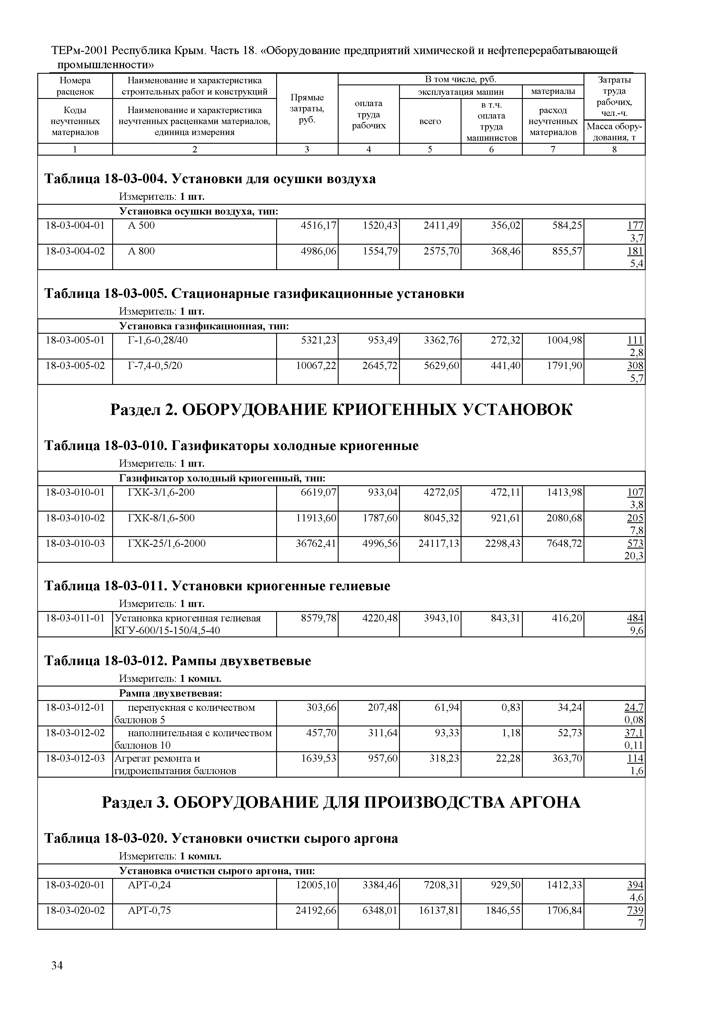 ТЕРм 2001 Республика Крым