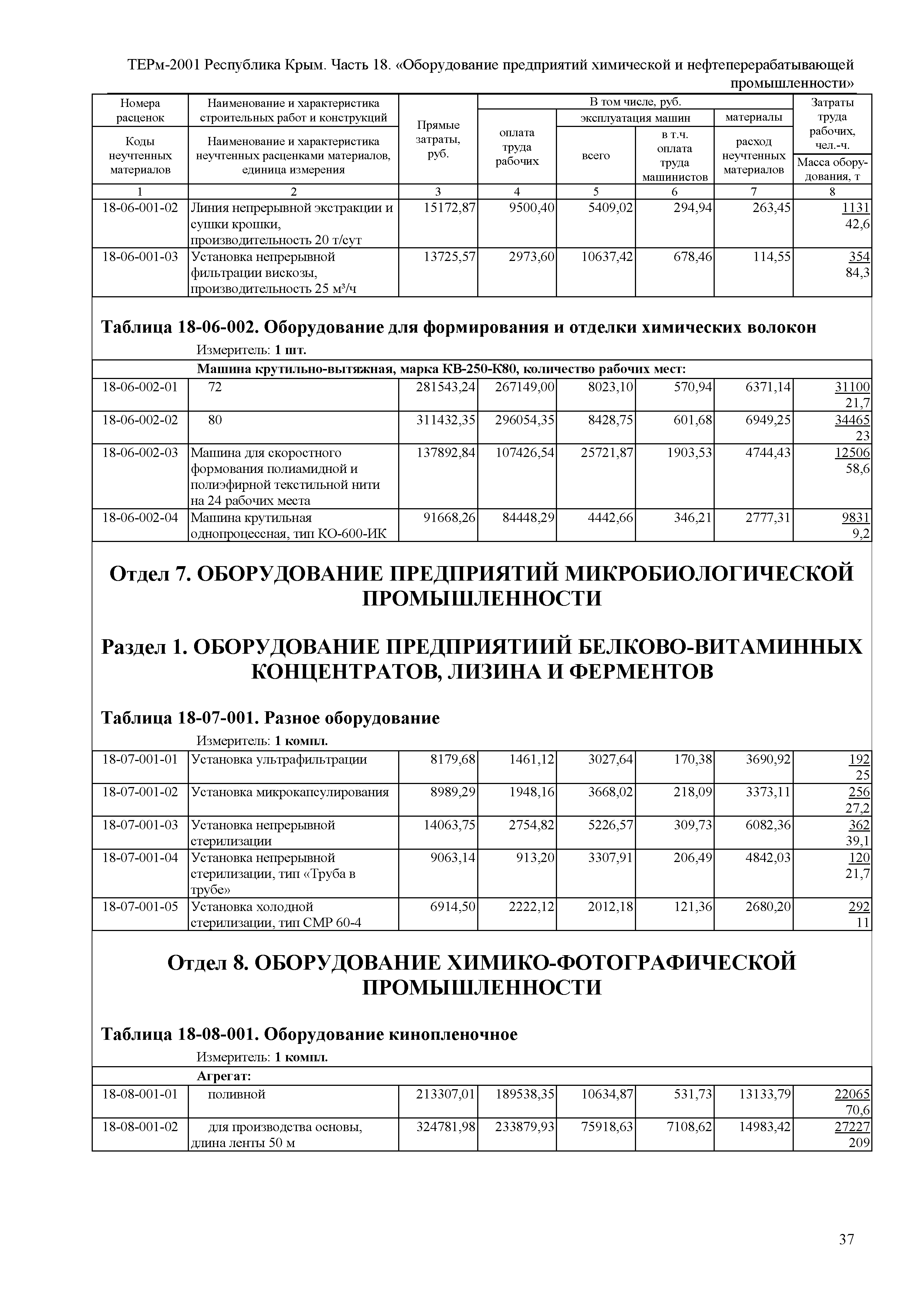 ТЕРм 2001 Республика Крым