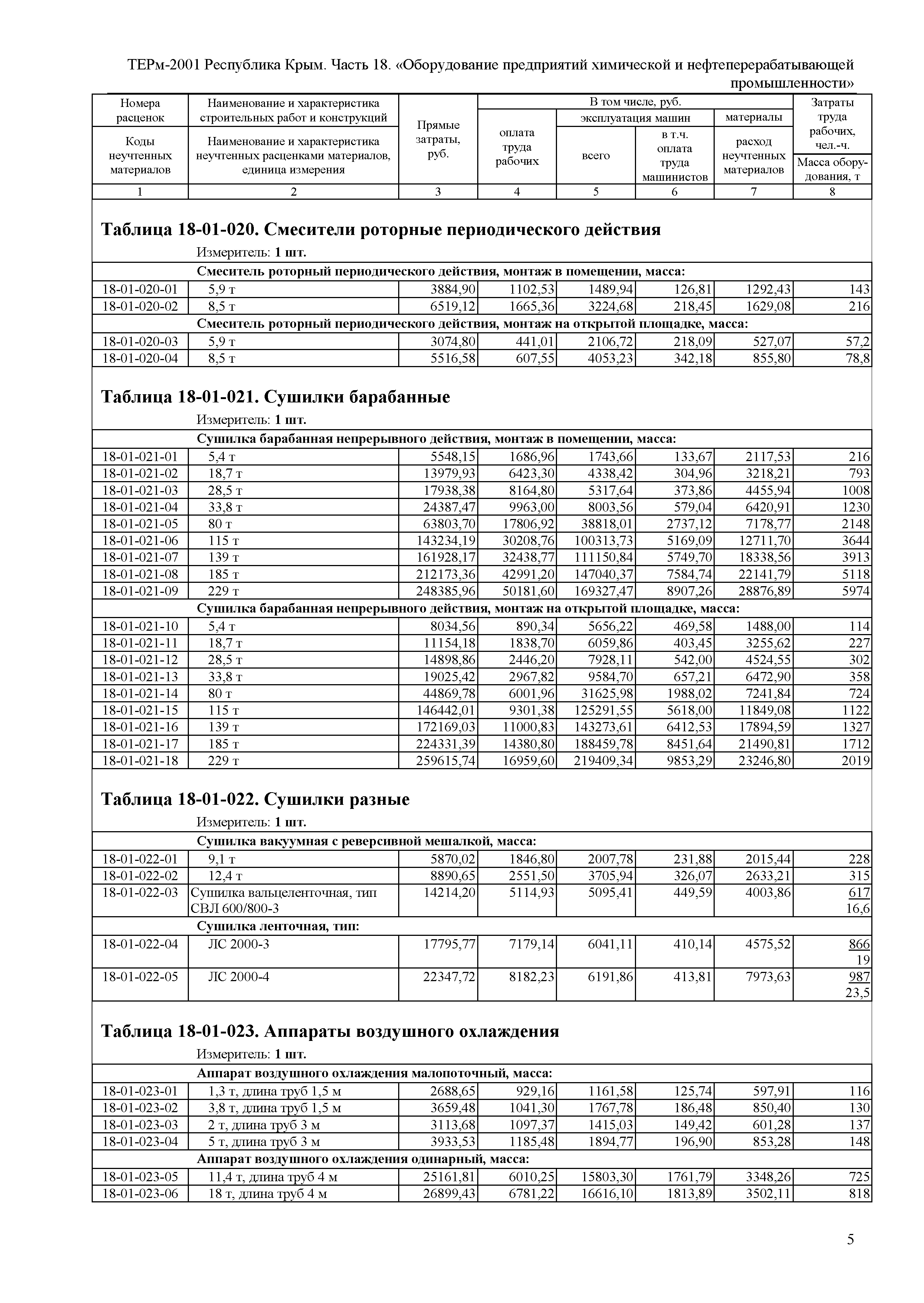 ТЕРм 2001 Республика Крым