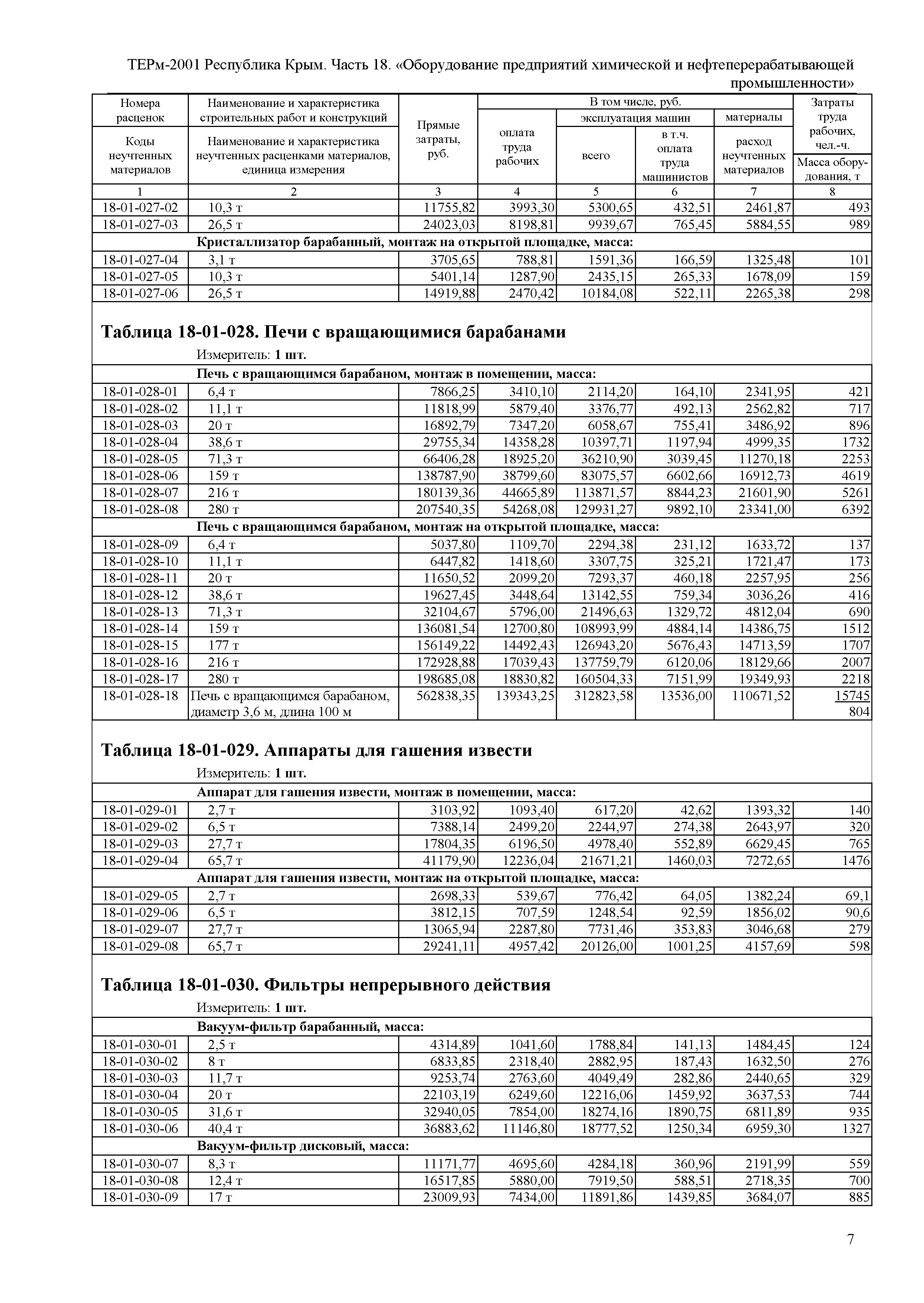 ТЕРм 2001 Республика Крым