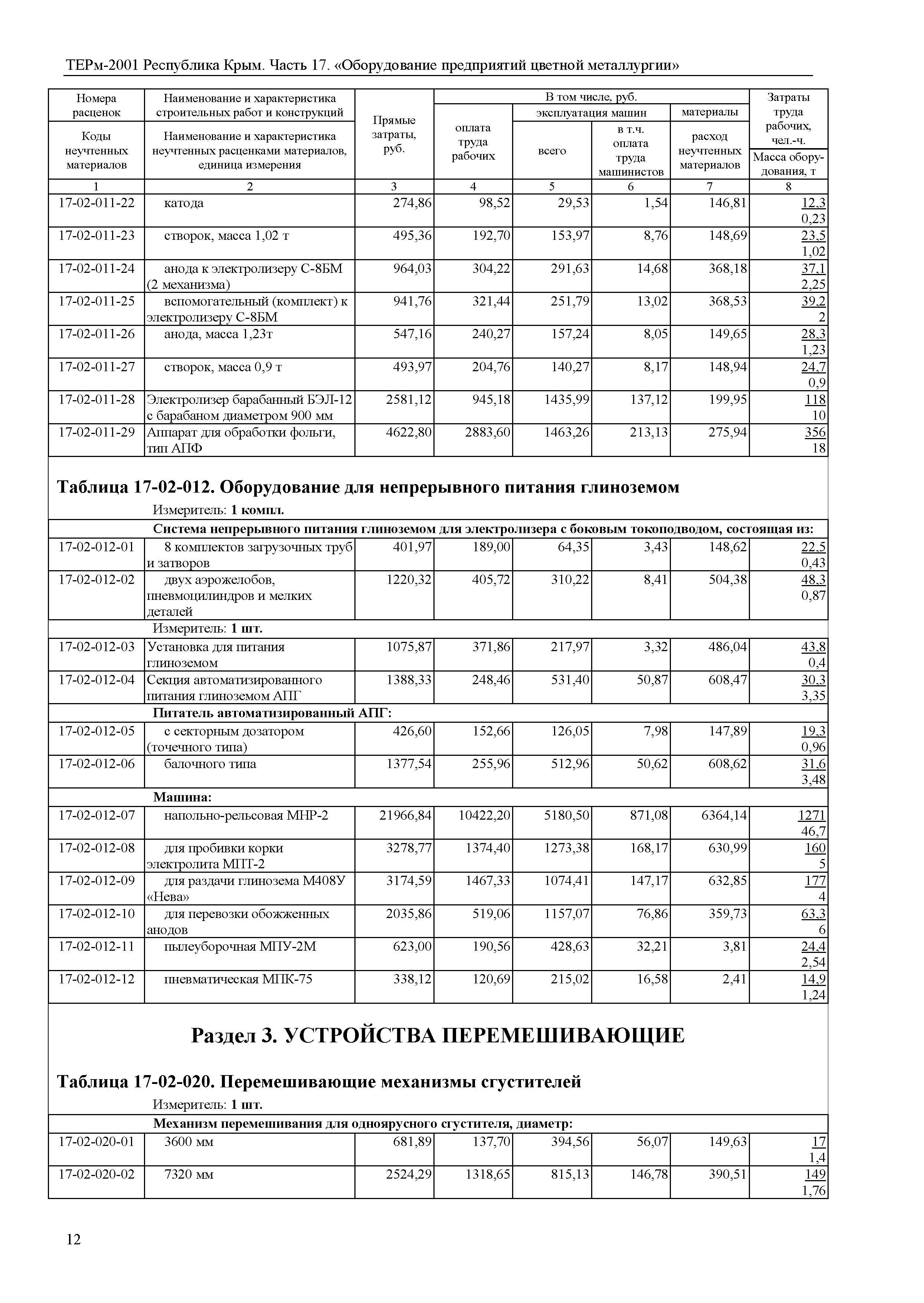 ТЕРм 2001 Республика Крым