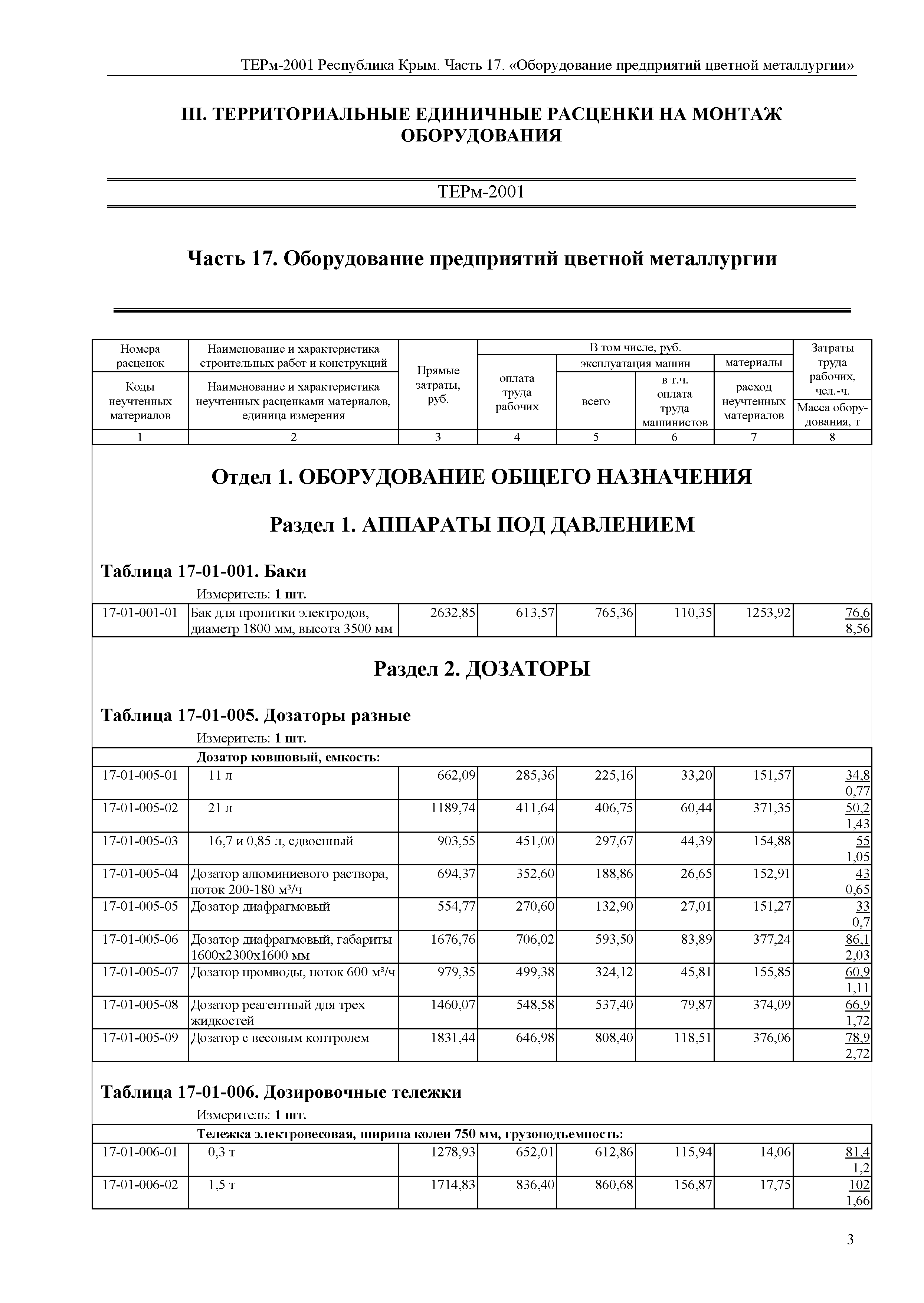 ТЕРм 2001 Республика Крым