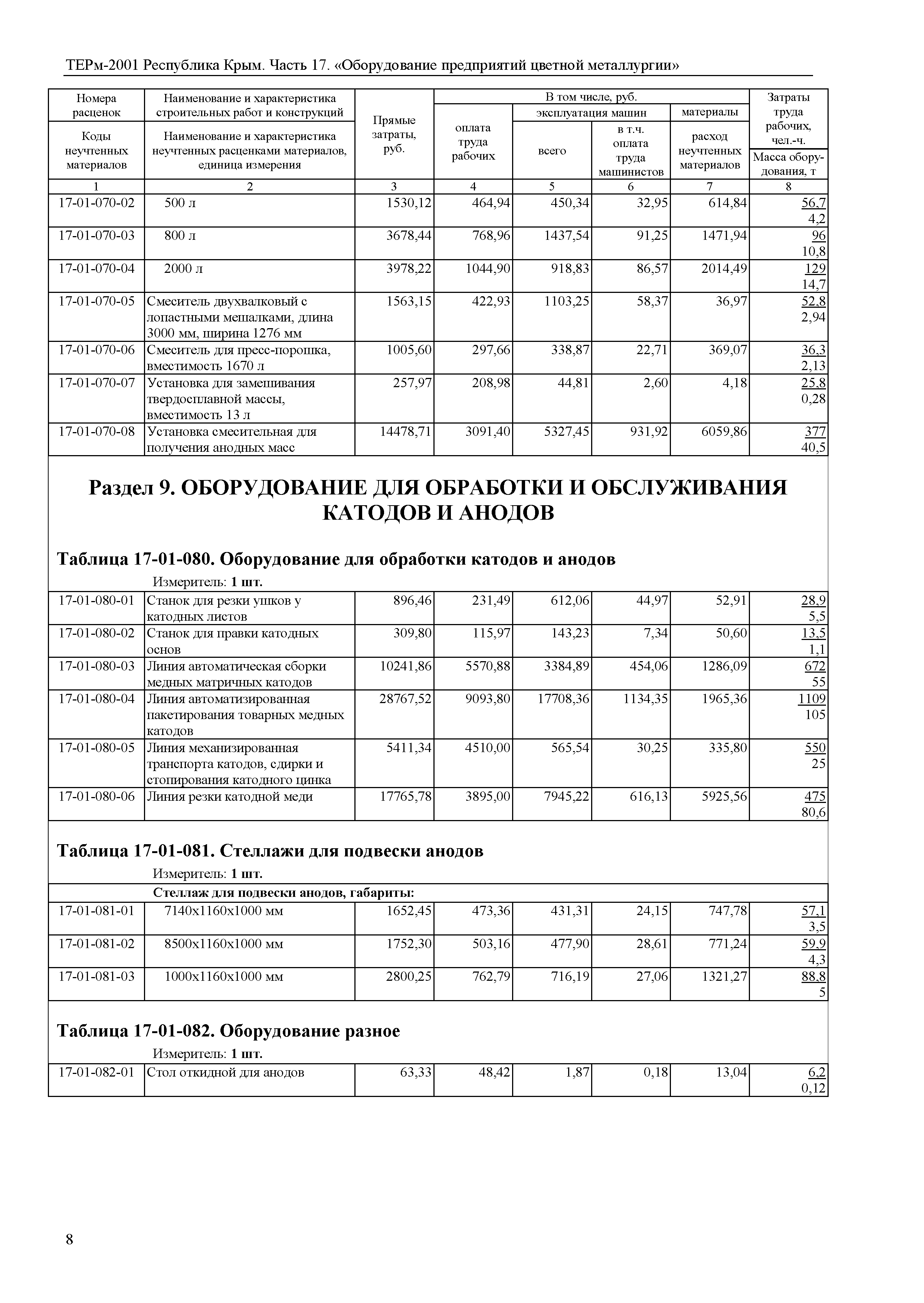 ТЕРм 2001 Республика Крым