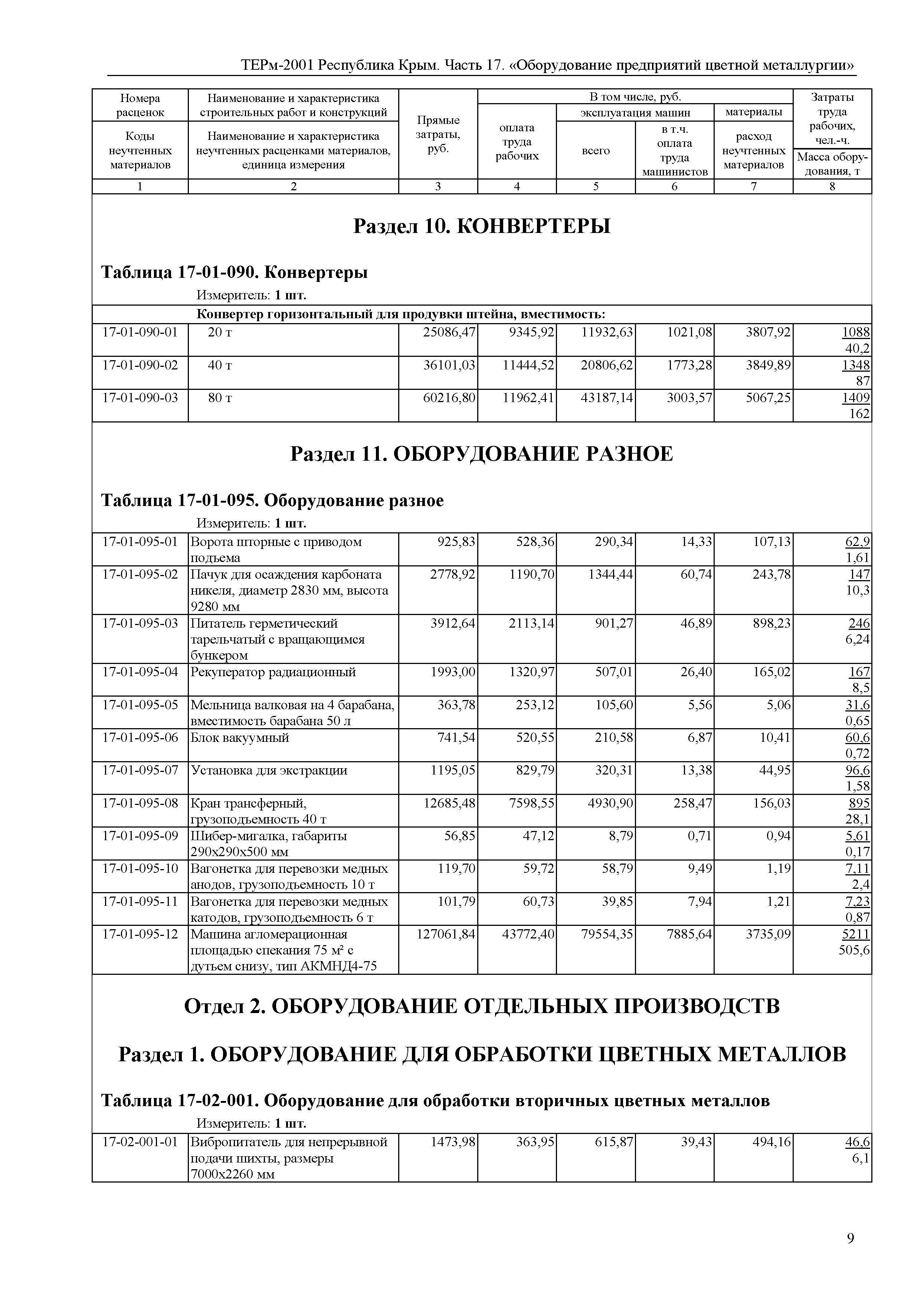 ТЕРм 2001 Республика Крым