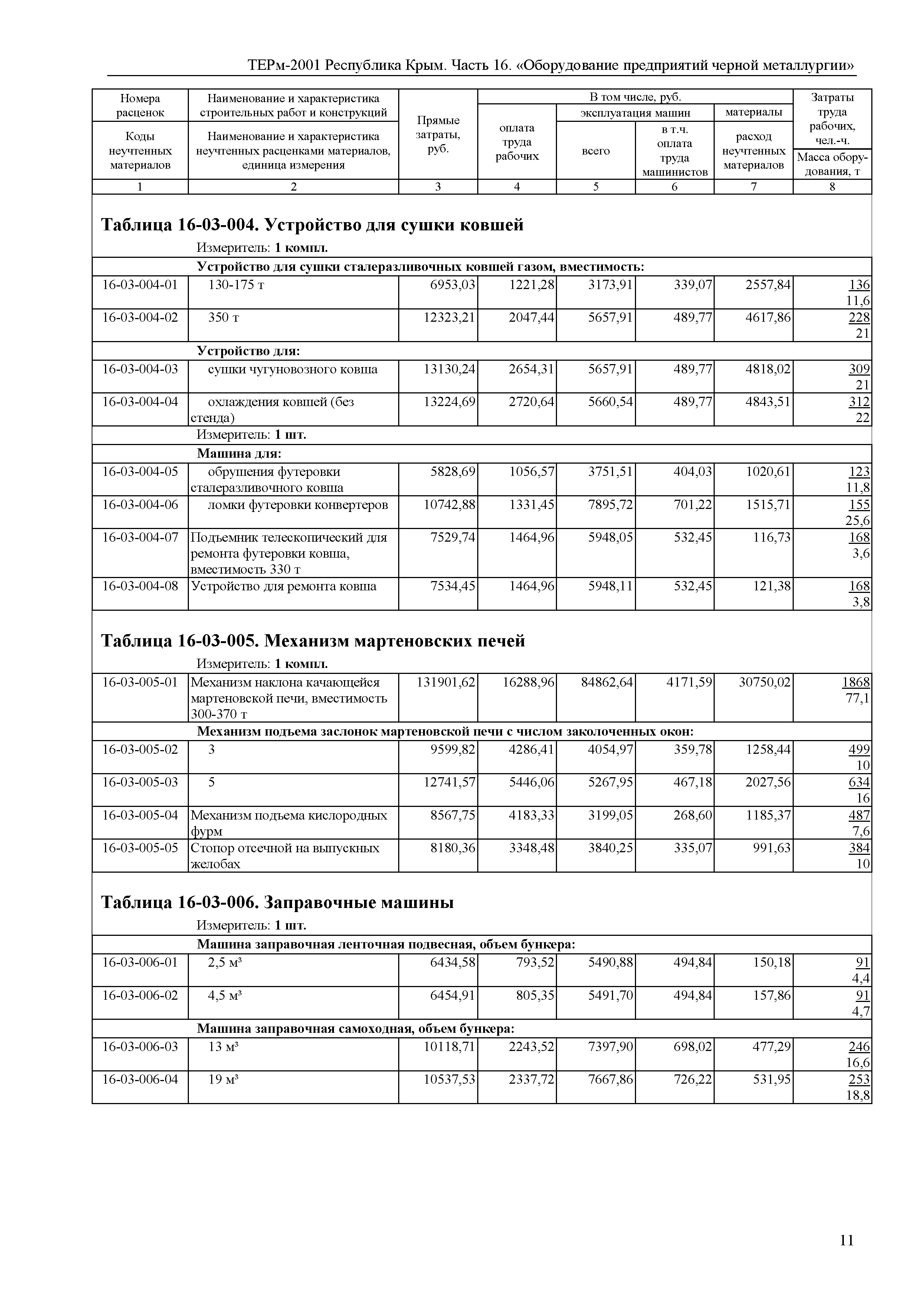 ТЕРм 2001 Республика Крым