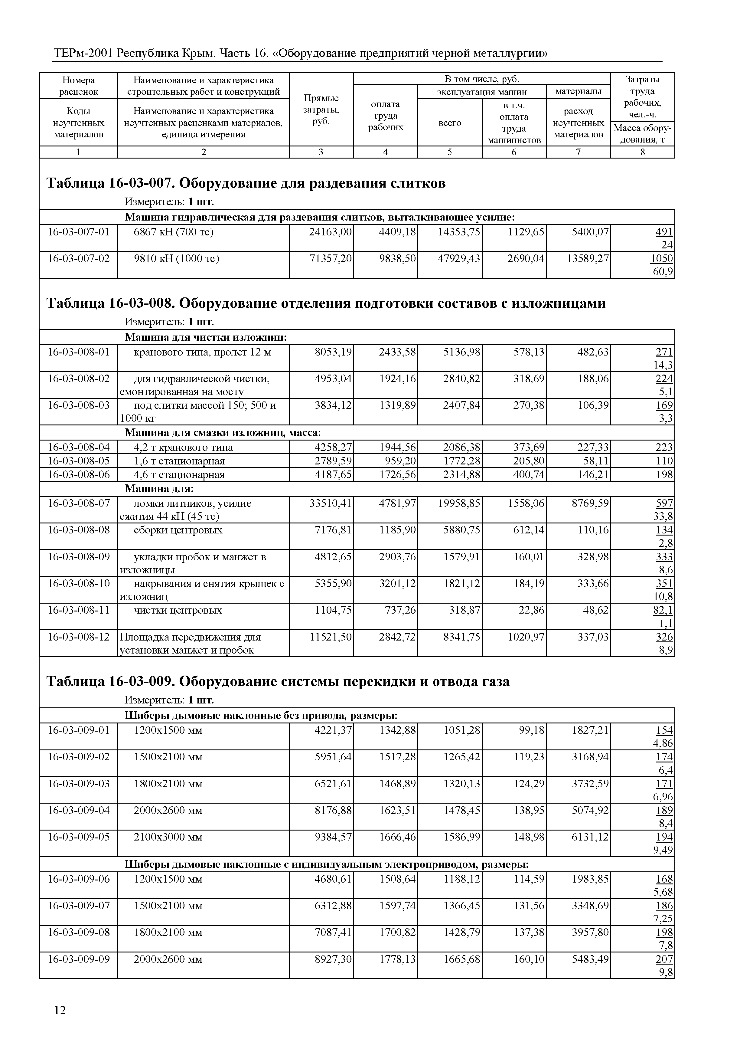 ТЕРм 2001 Республика Крым