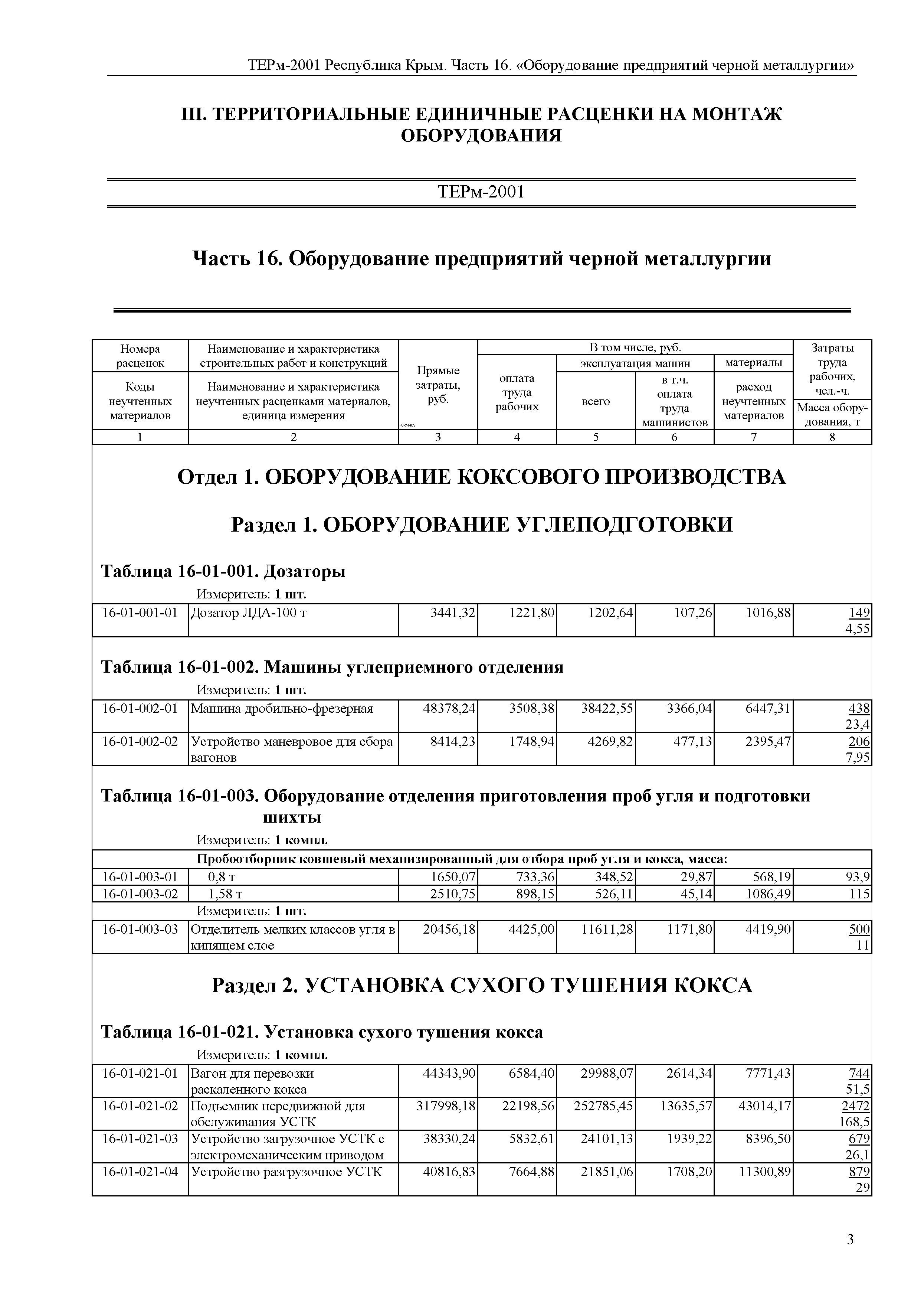 ТЕРм 2001 Республика Крым