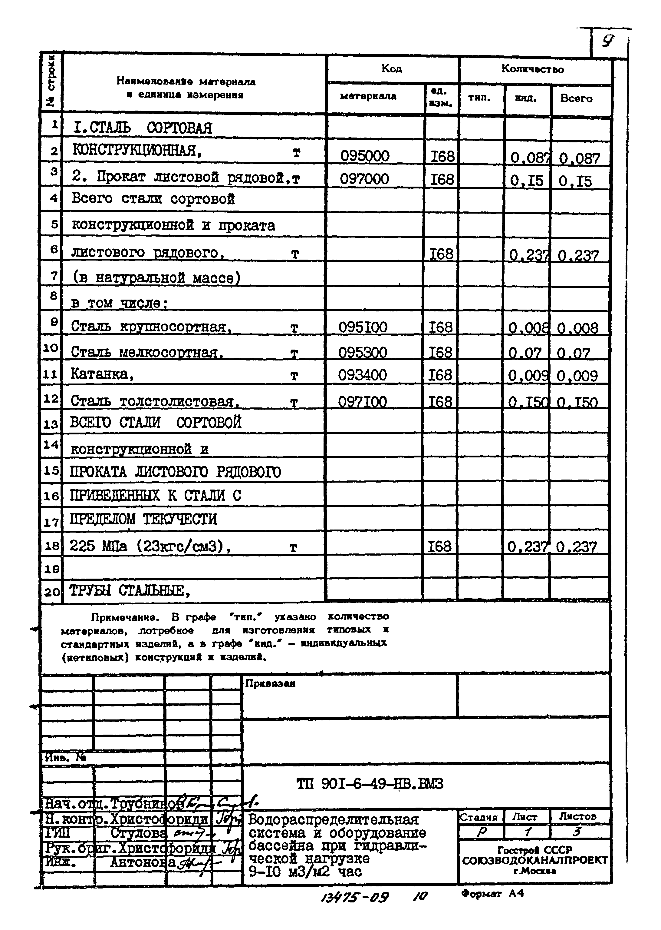 Типовой проект 901-6-49