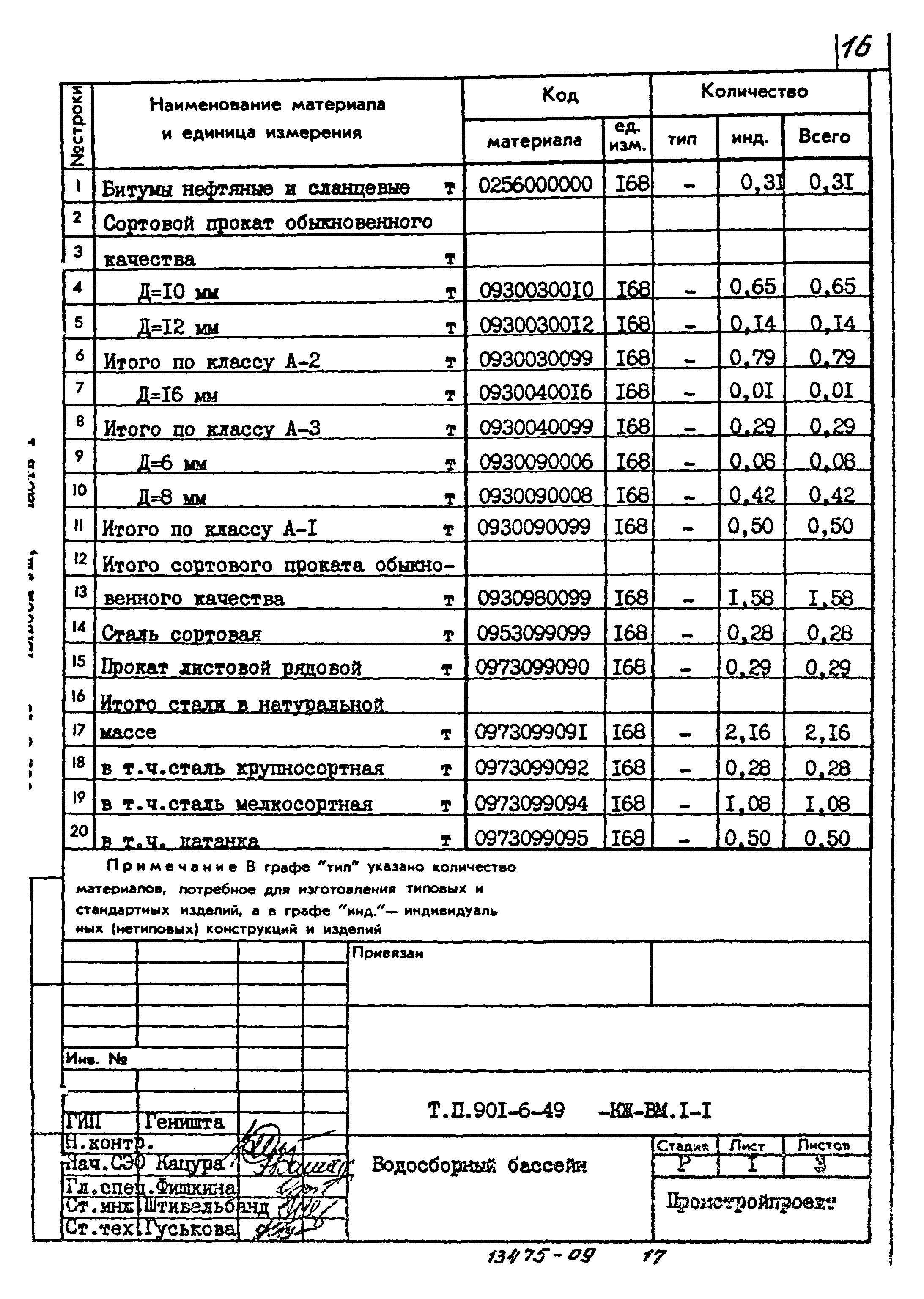 Типовой проект 901-6-49