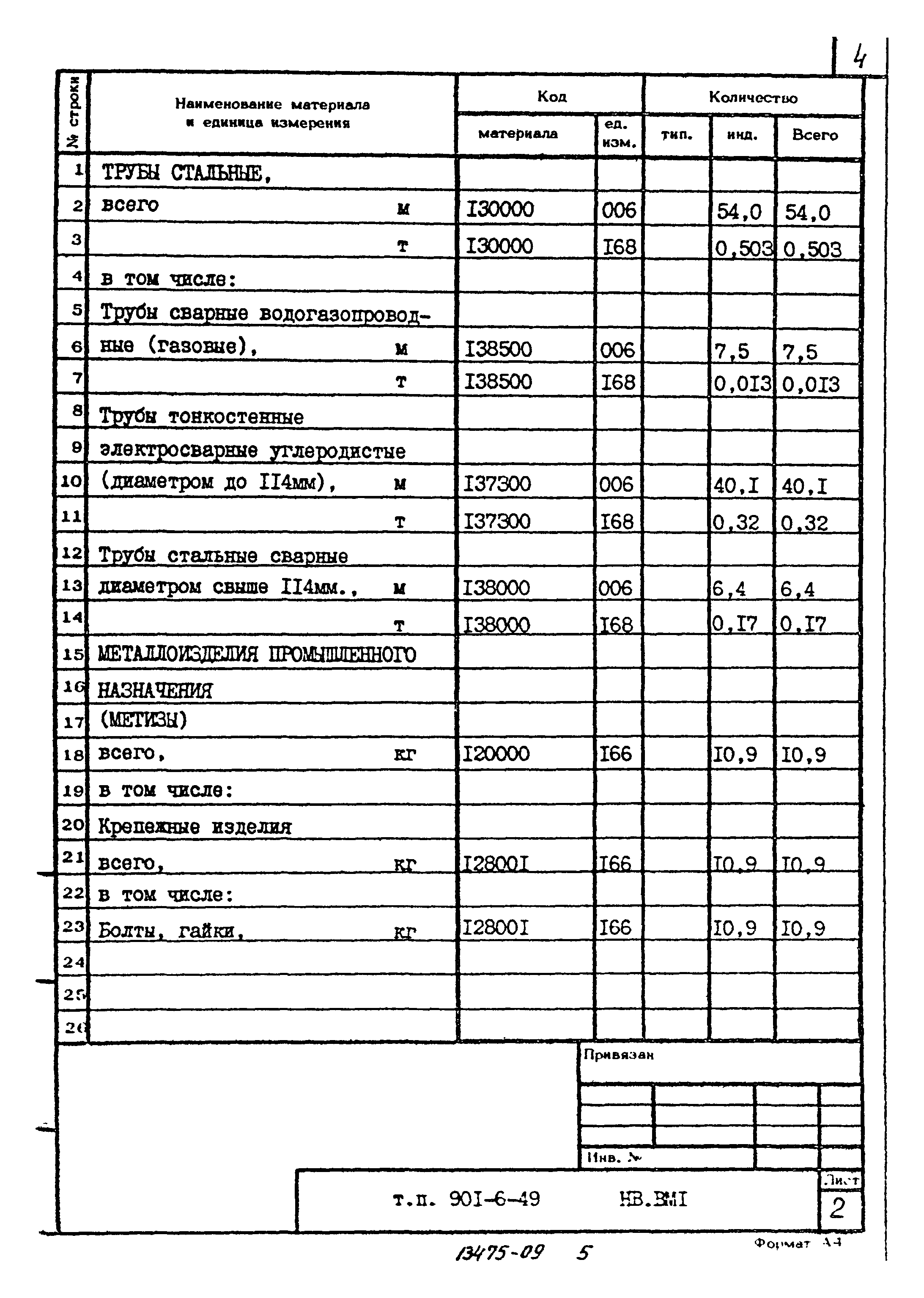 Типовой проект 901-6-49