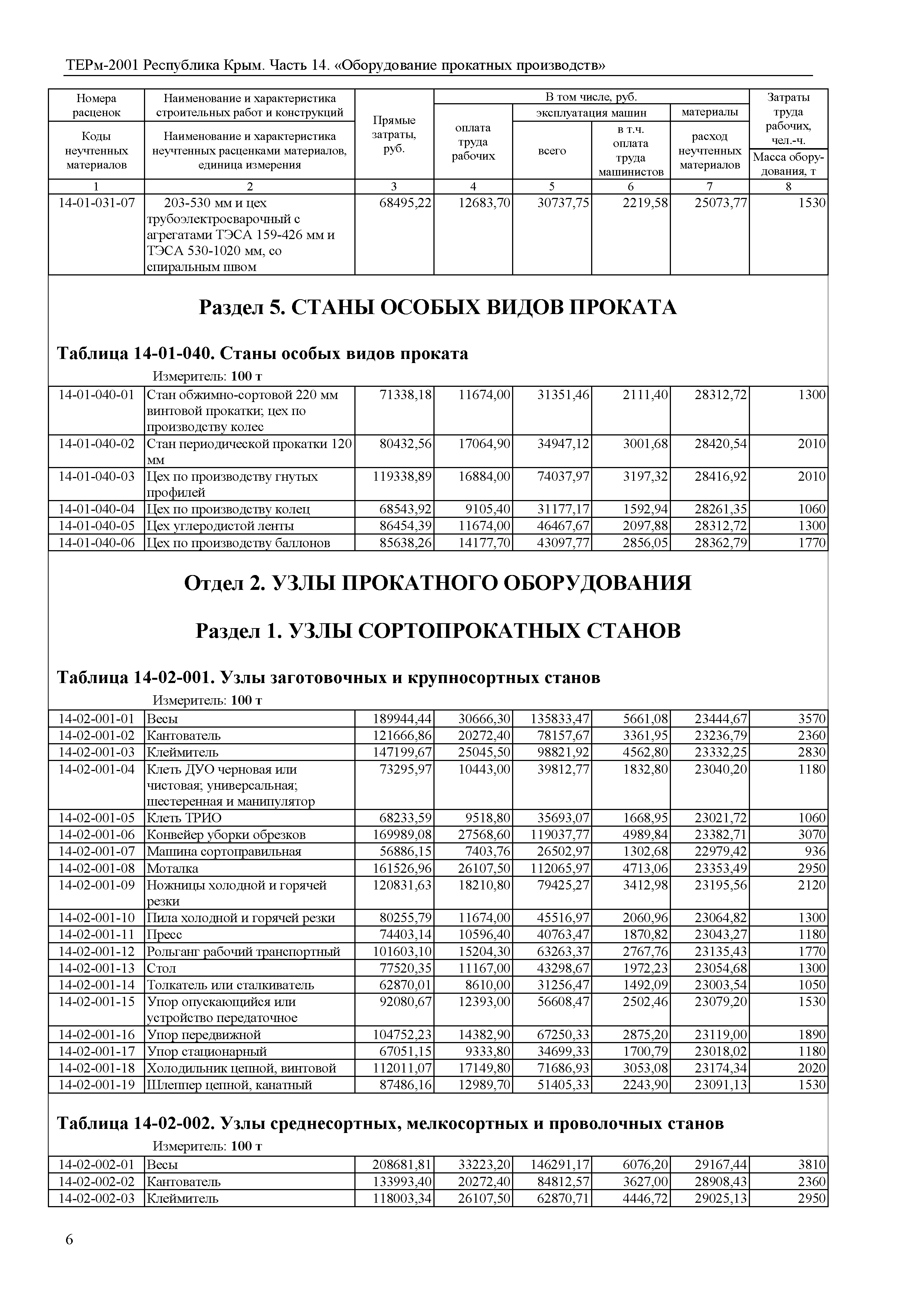 ТЕРм 2001 Республика Крым