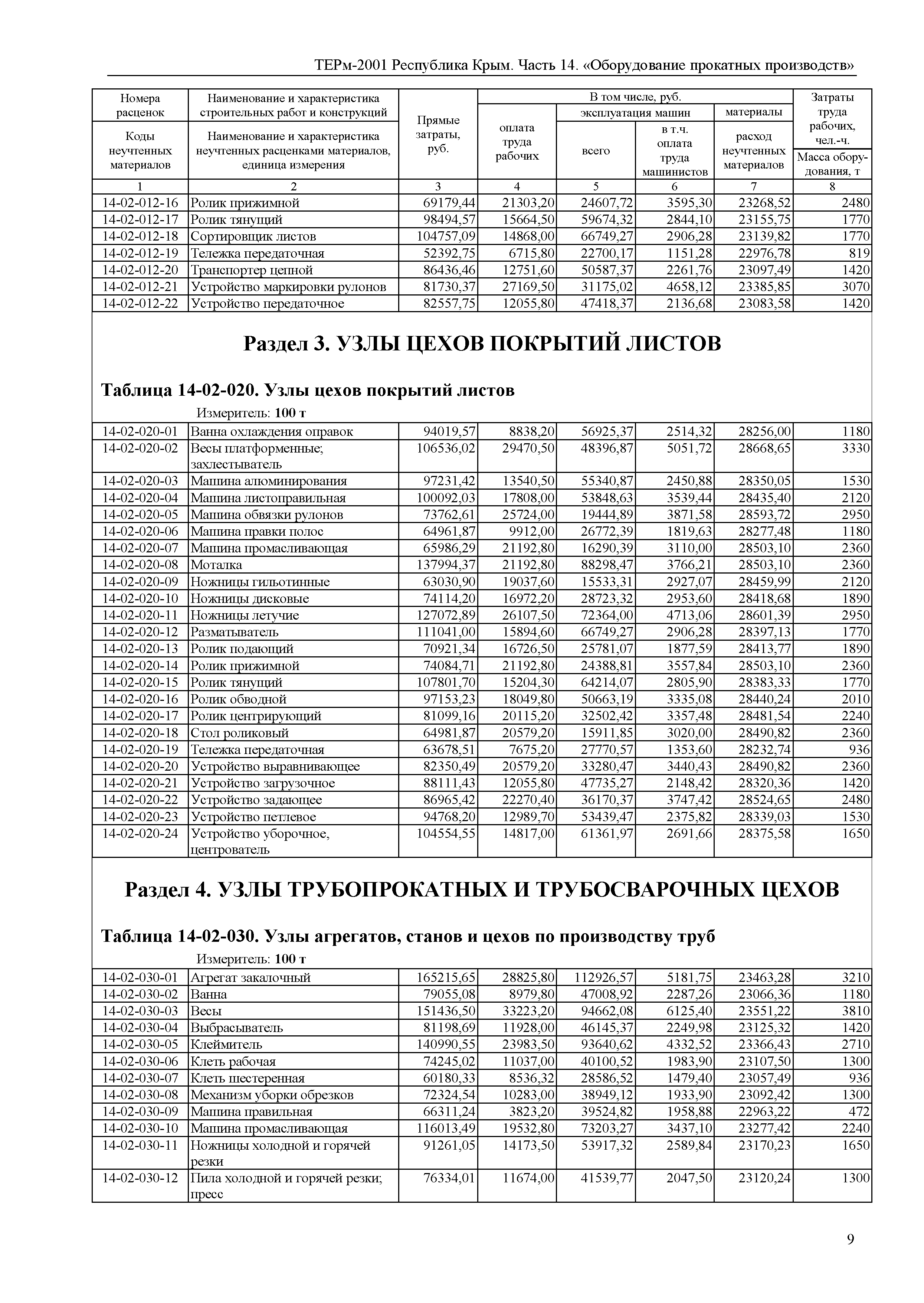 ТЕРм 2001 Республика Крым