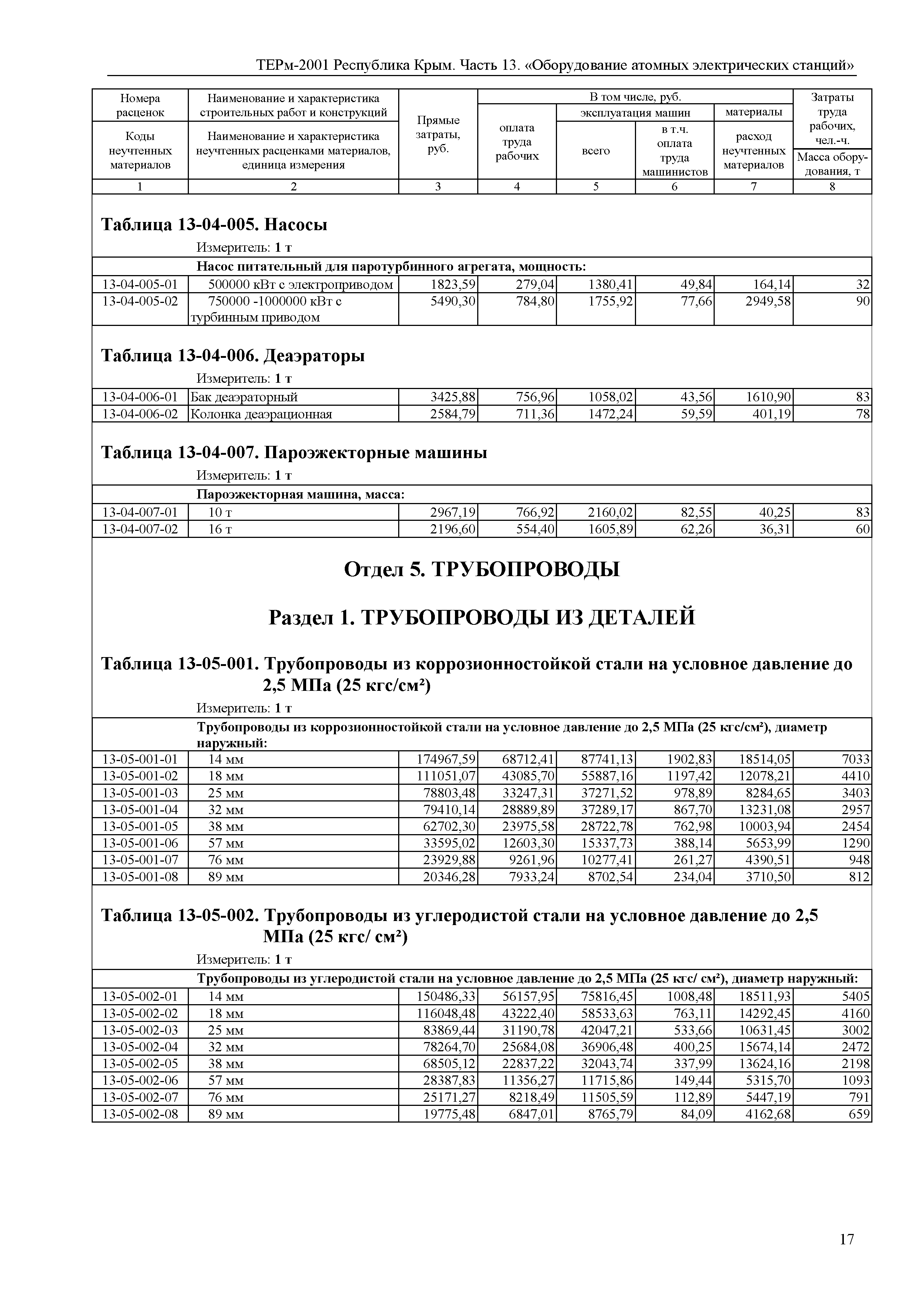 ТЕРм 2001 Республика Крым