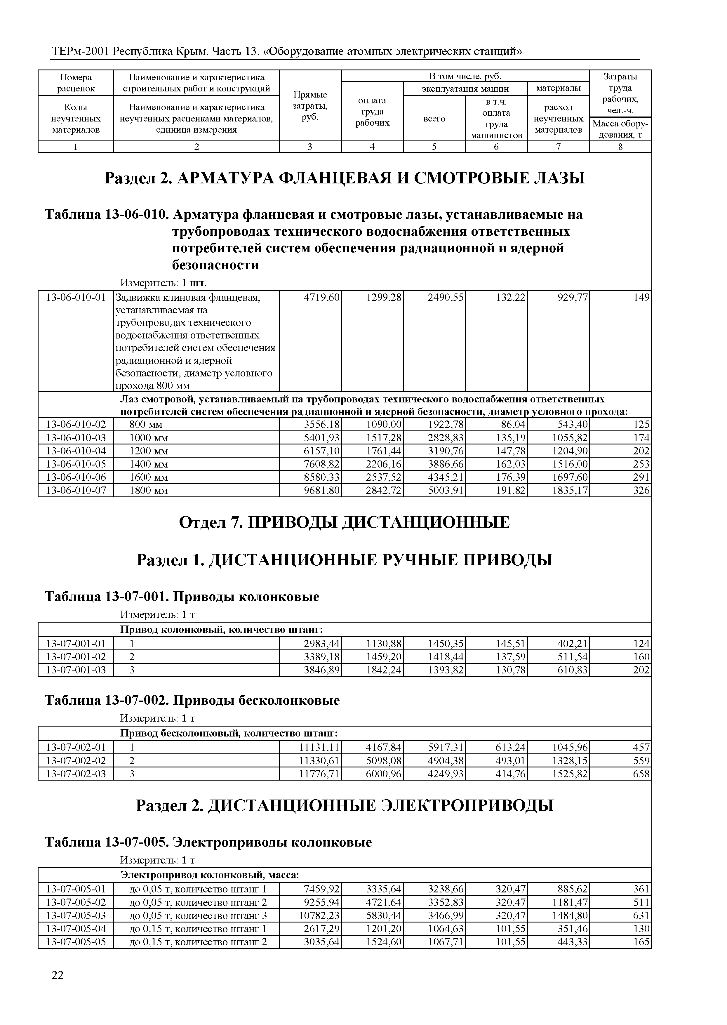 ТЕРм 2001 Республика Крым