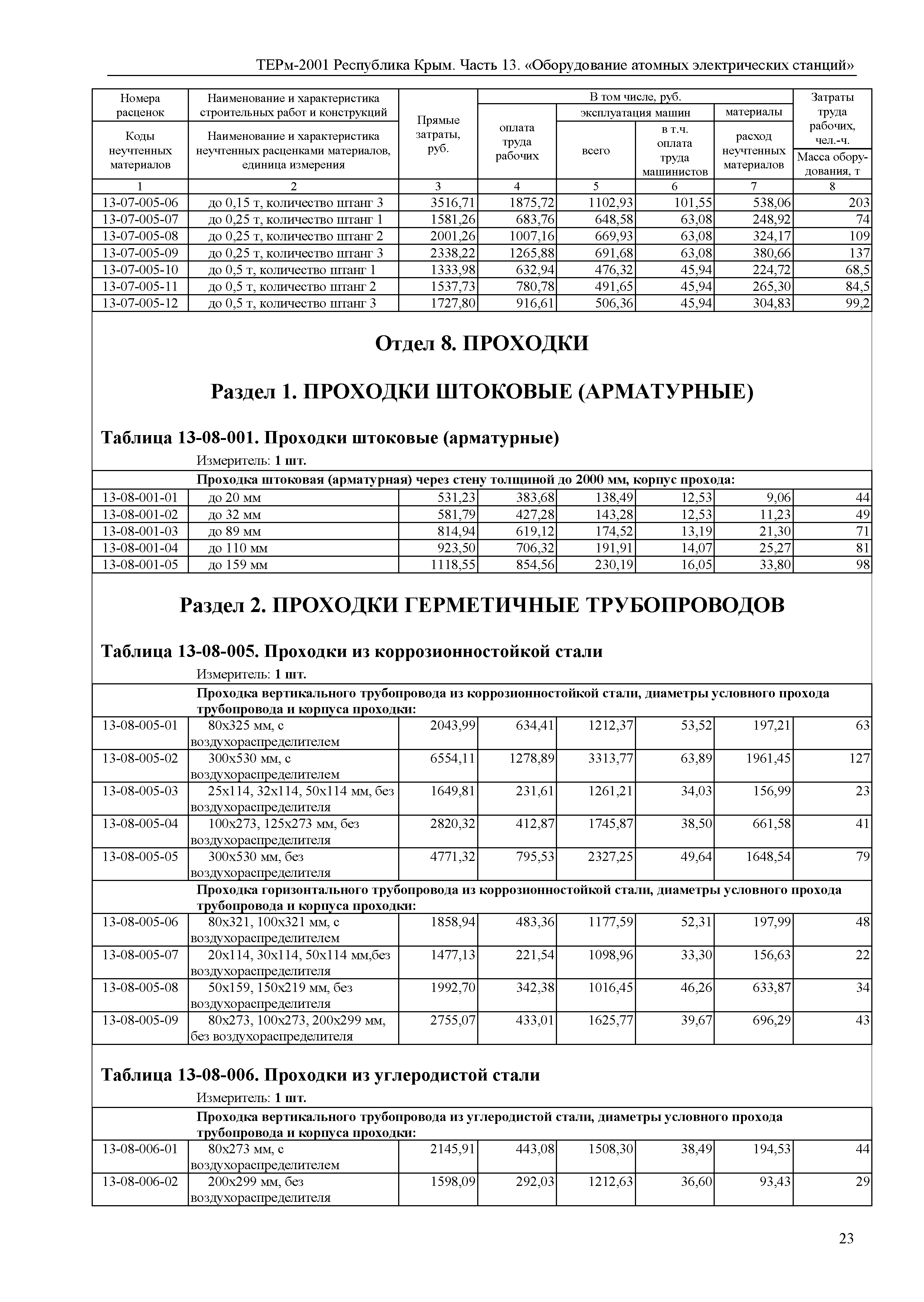 ТЕРм 2001 Республика Крым