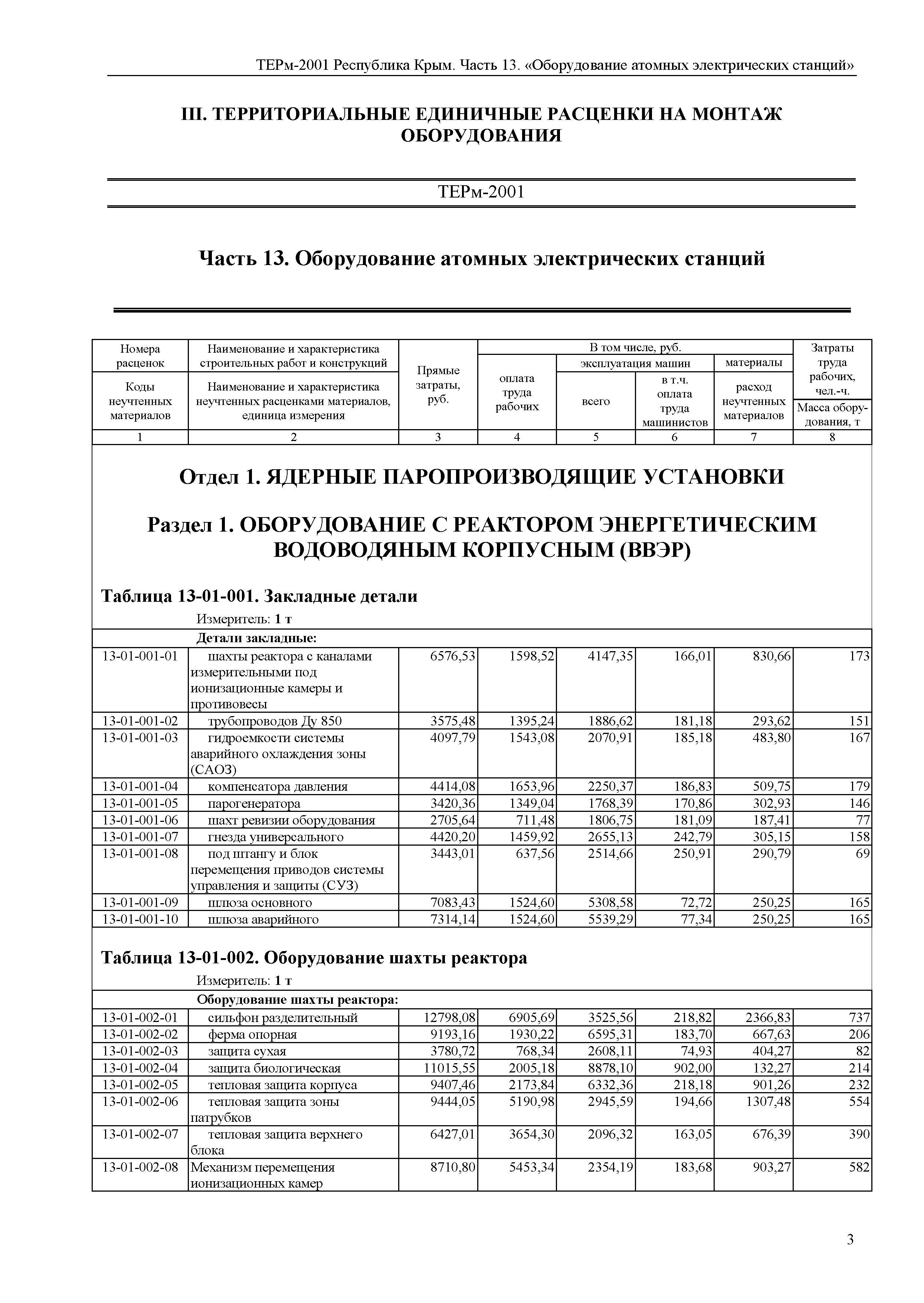 ТЕРм 2001 Республика Крым