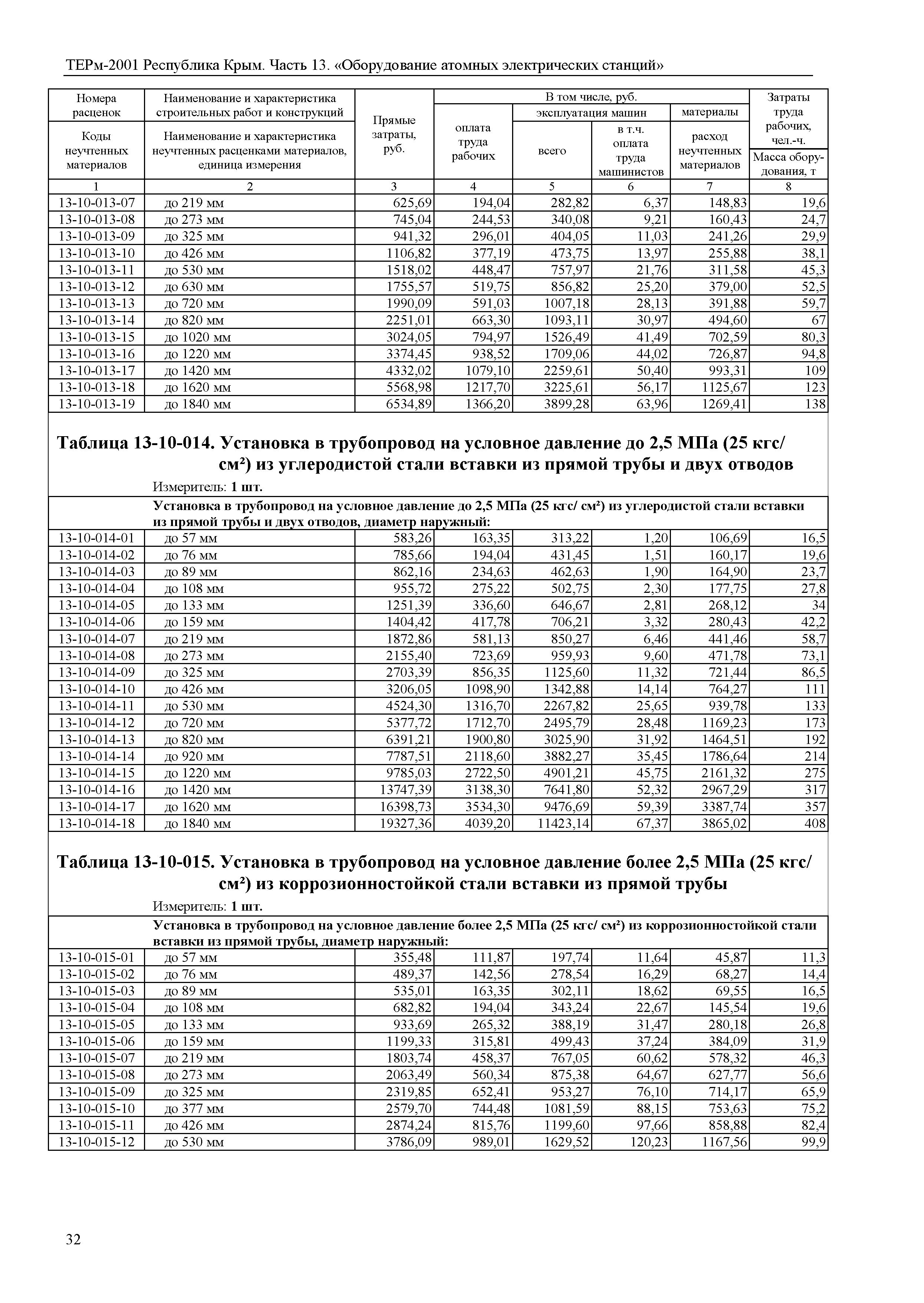 ТЕРм 2001 Республика Крым