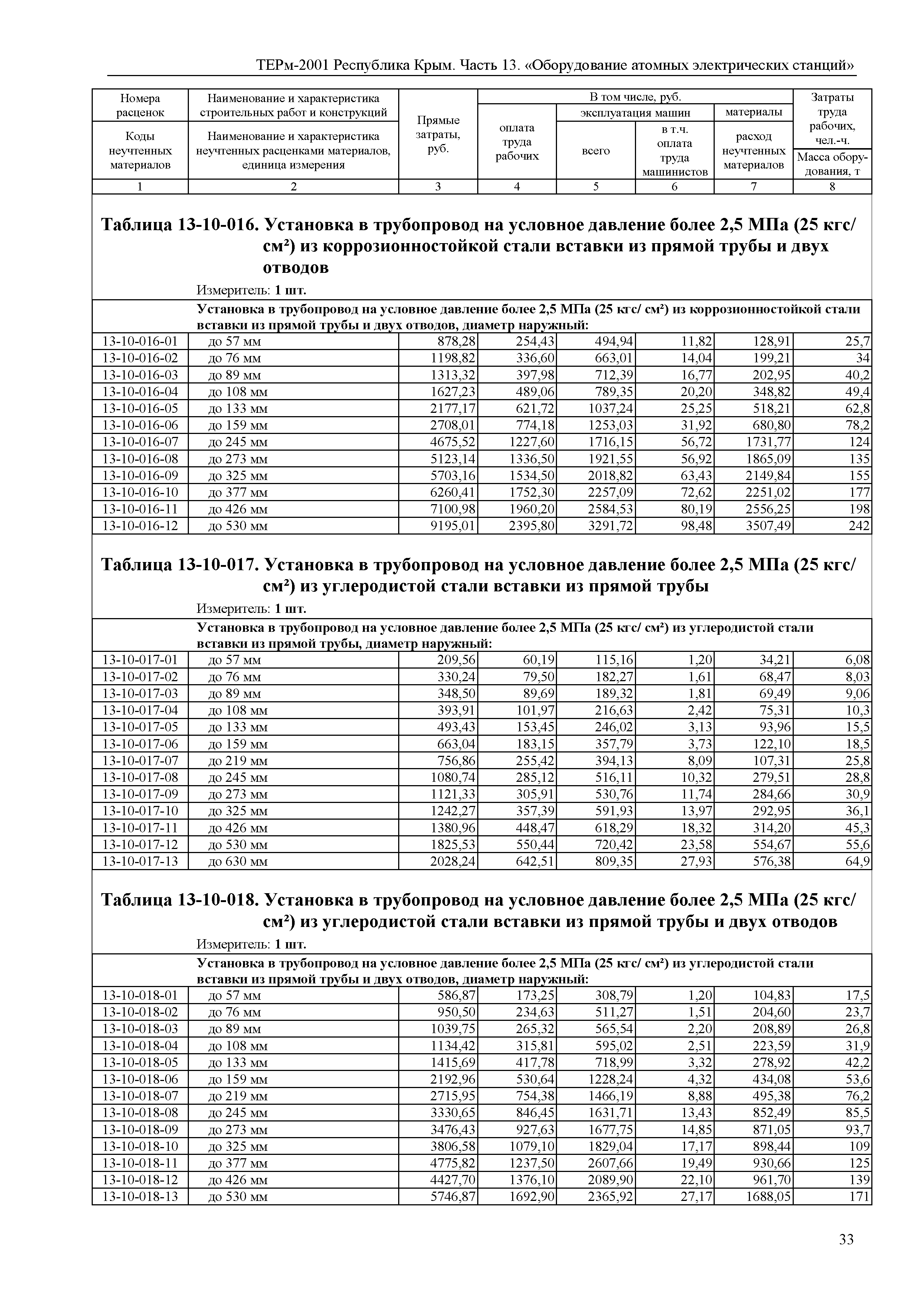 ТЕРм 2001 Республика Крым