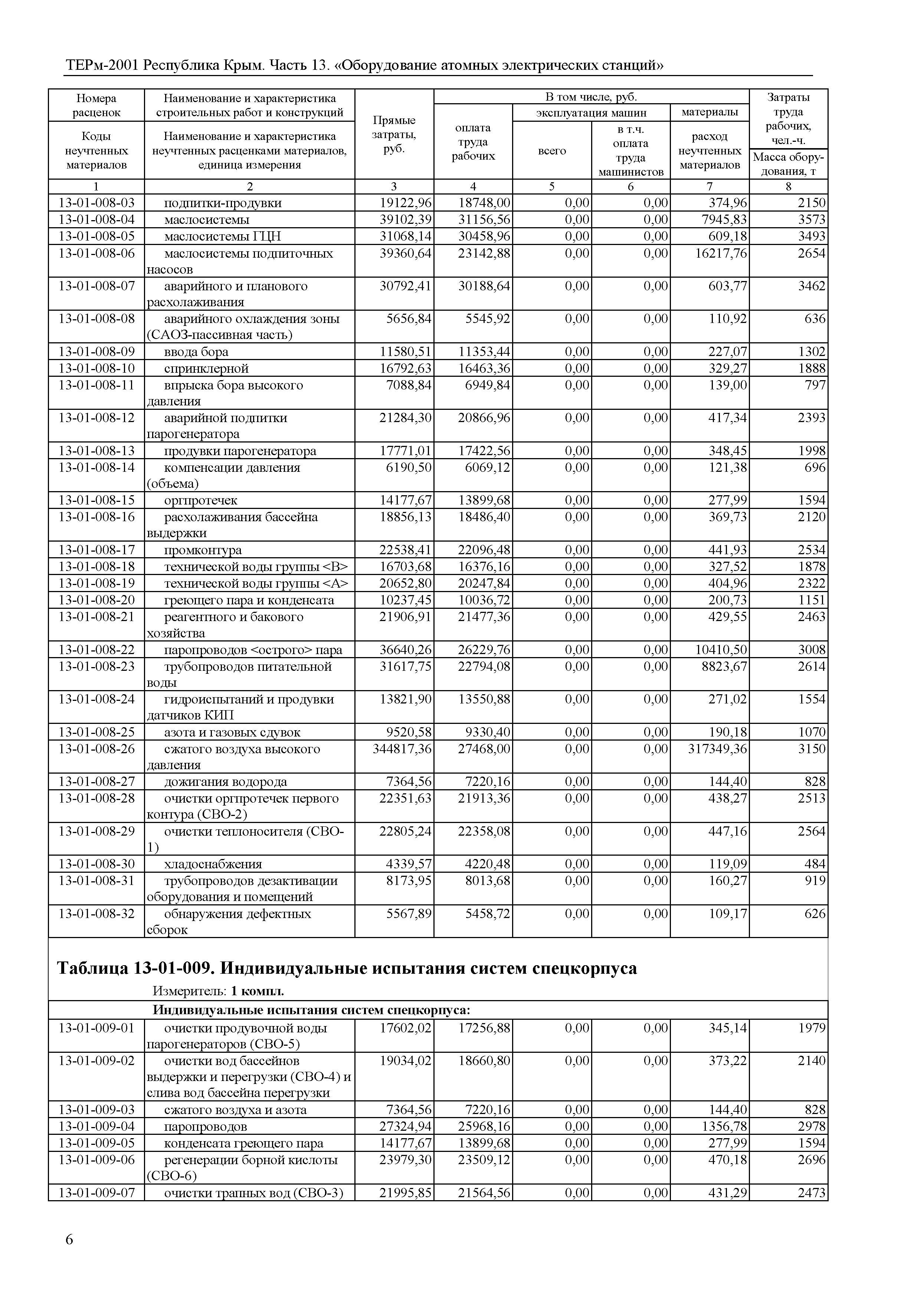 ТЕРм 2001 Республика Крым