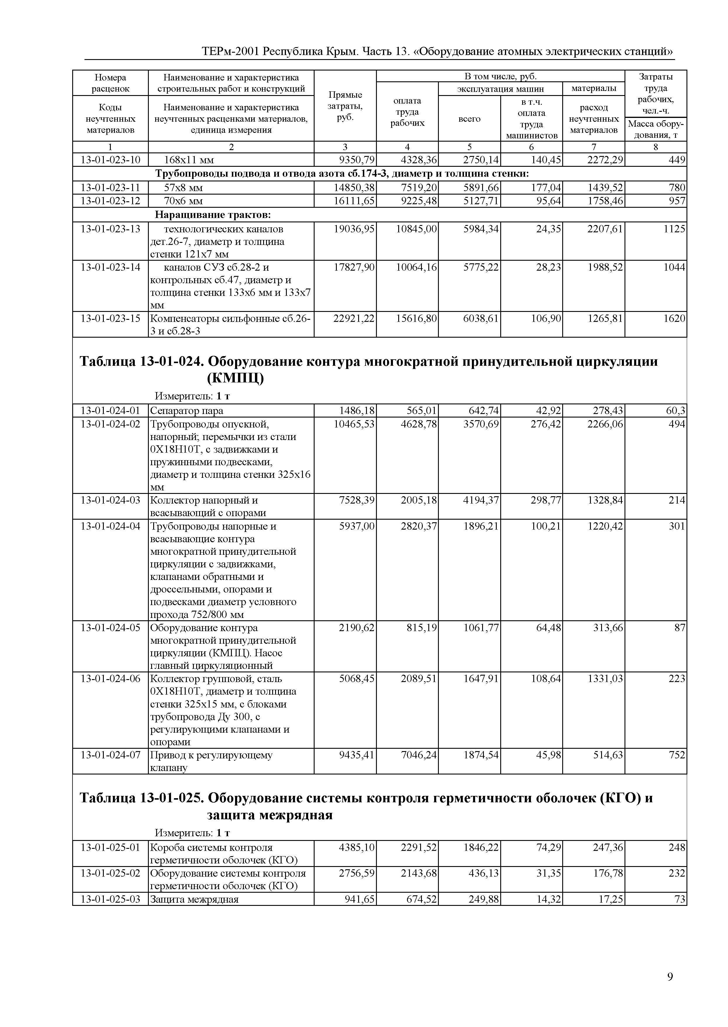 ТЕРм 2001 Республика Крым