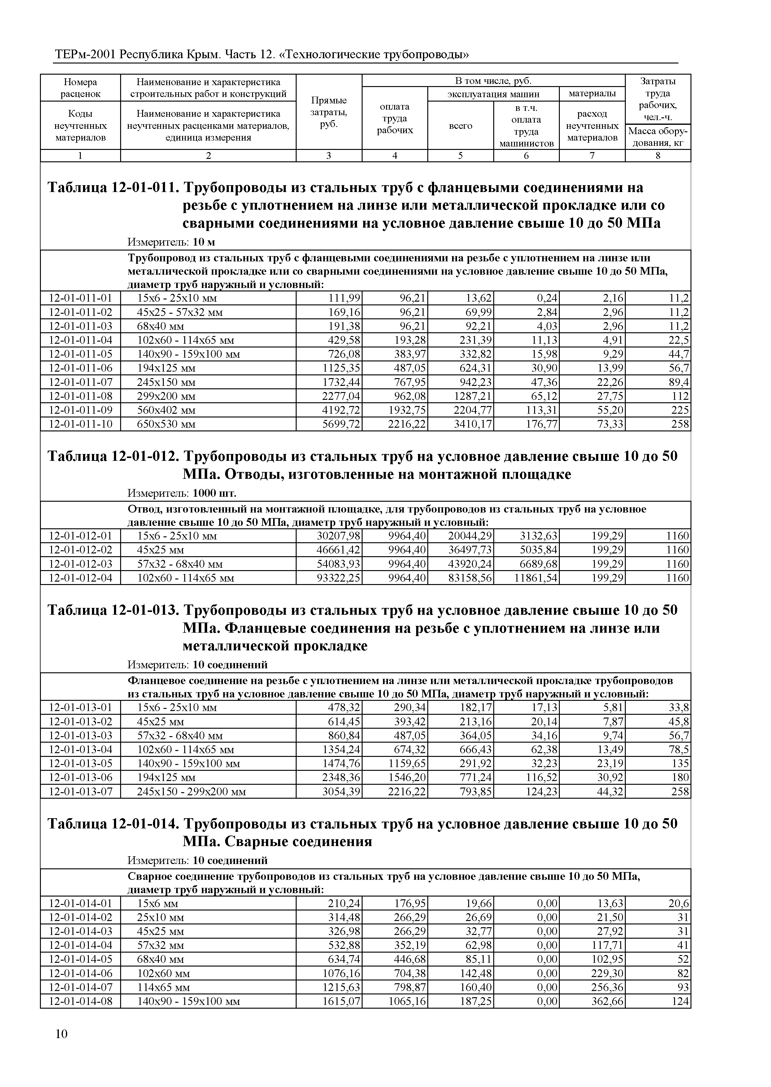 ТЕРм 2001 Республика Крым