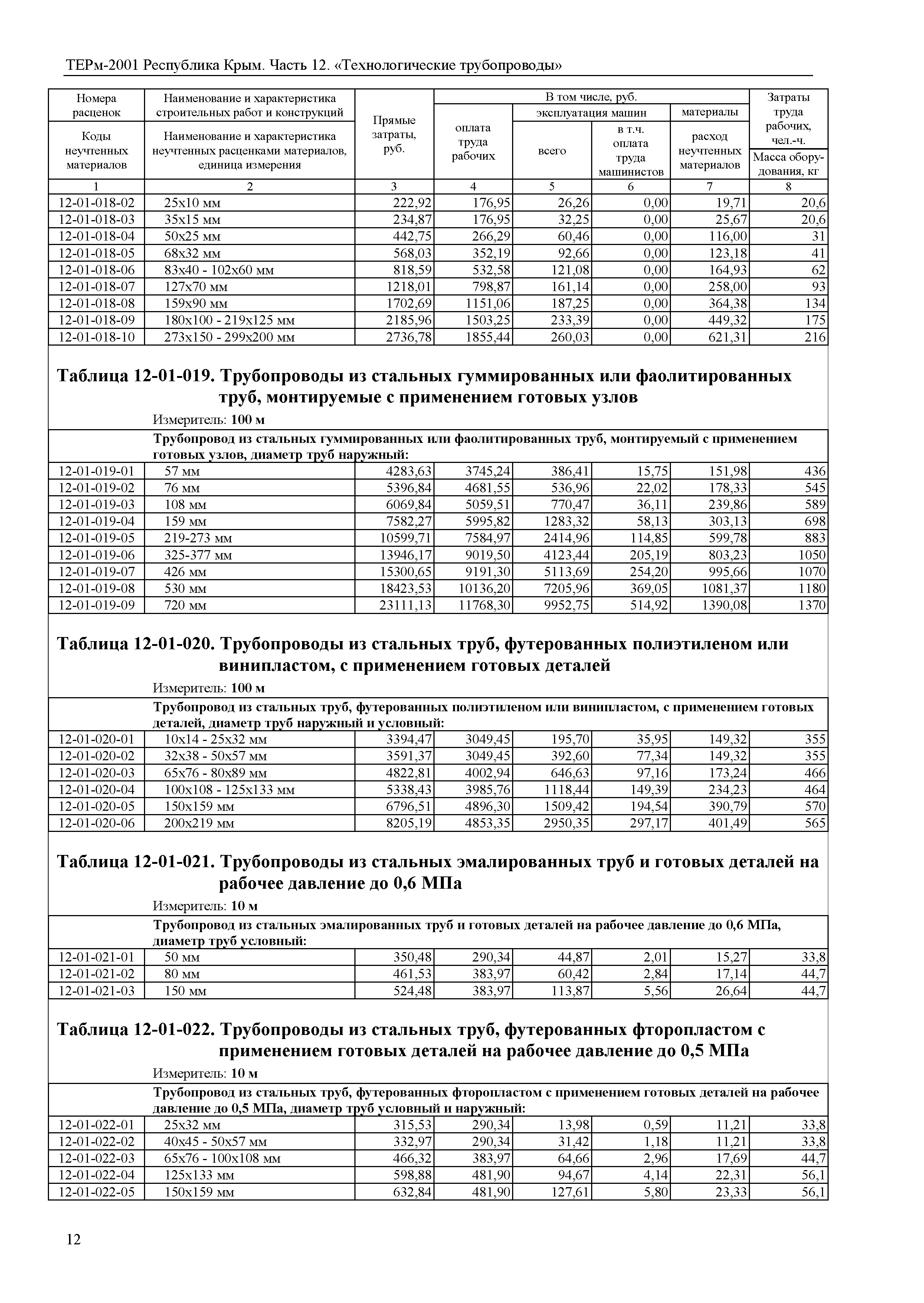 ТЕРм 2001 Республика Крым