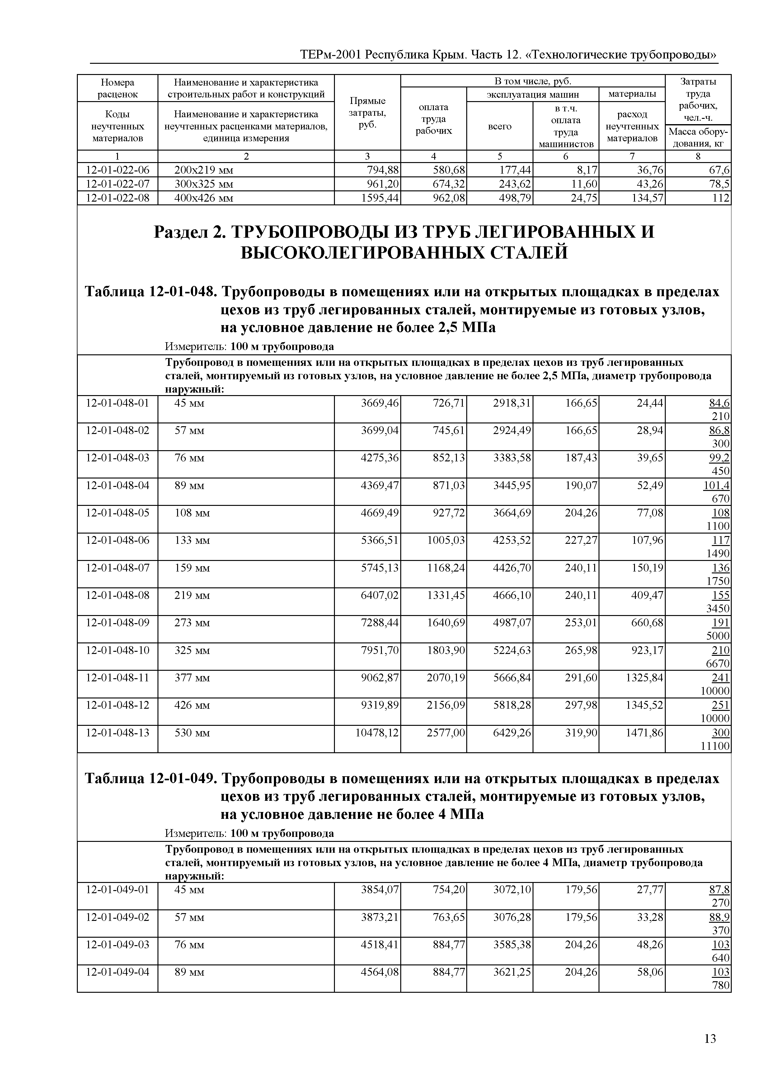 ТЕРм 2001 Республика Крым