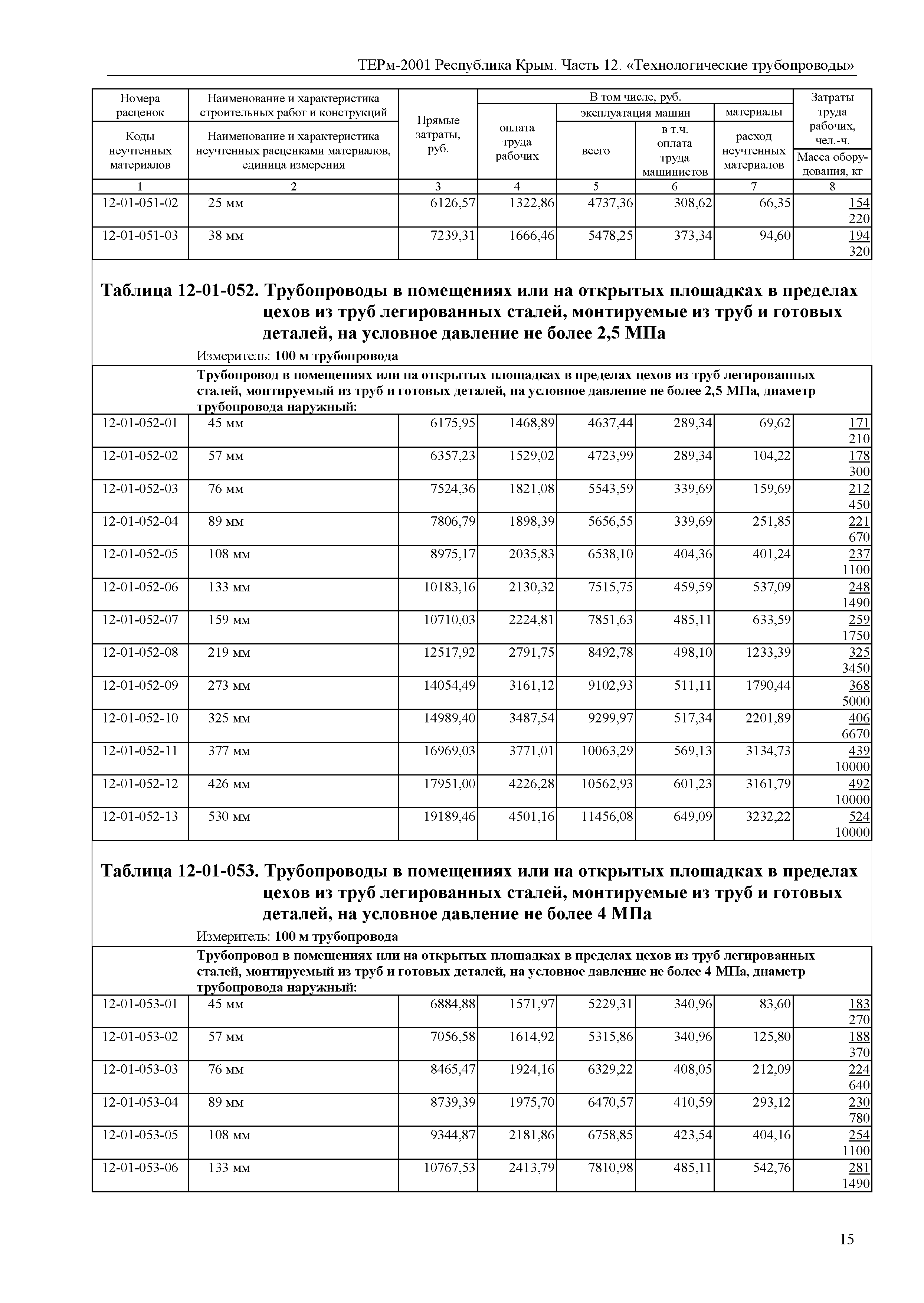 ТЕРм 2001 Республика Крым