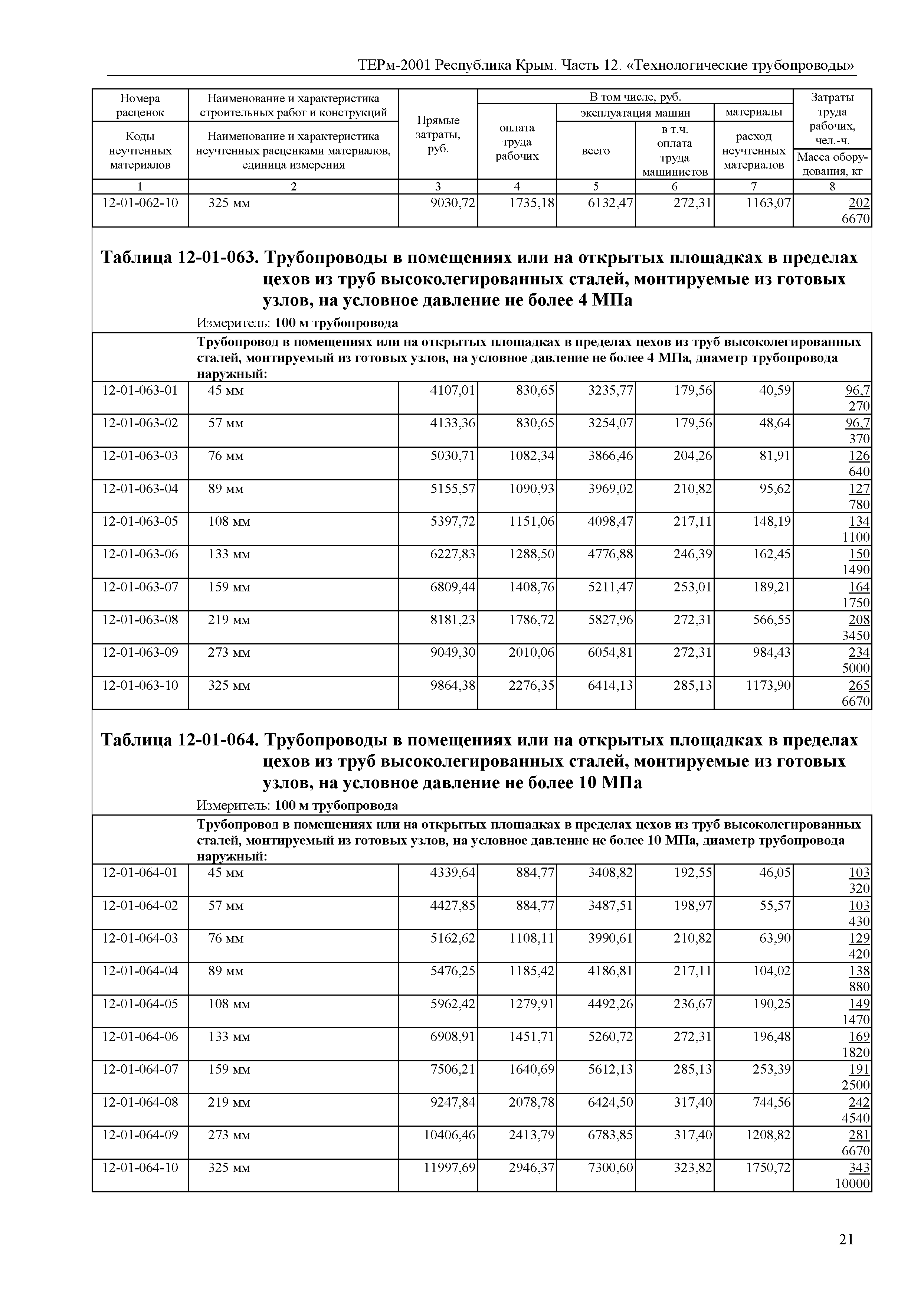 ТЕРм 2001 Республика Крым